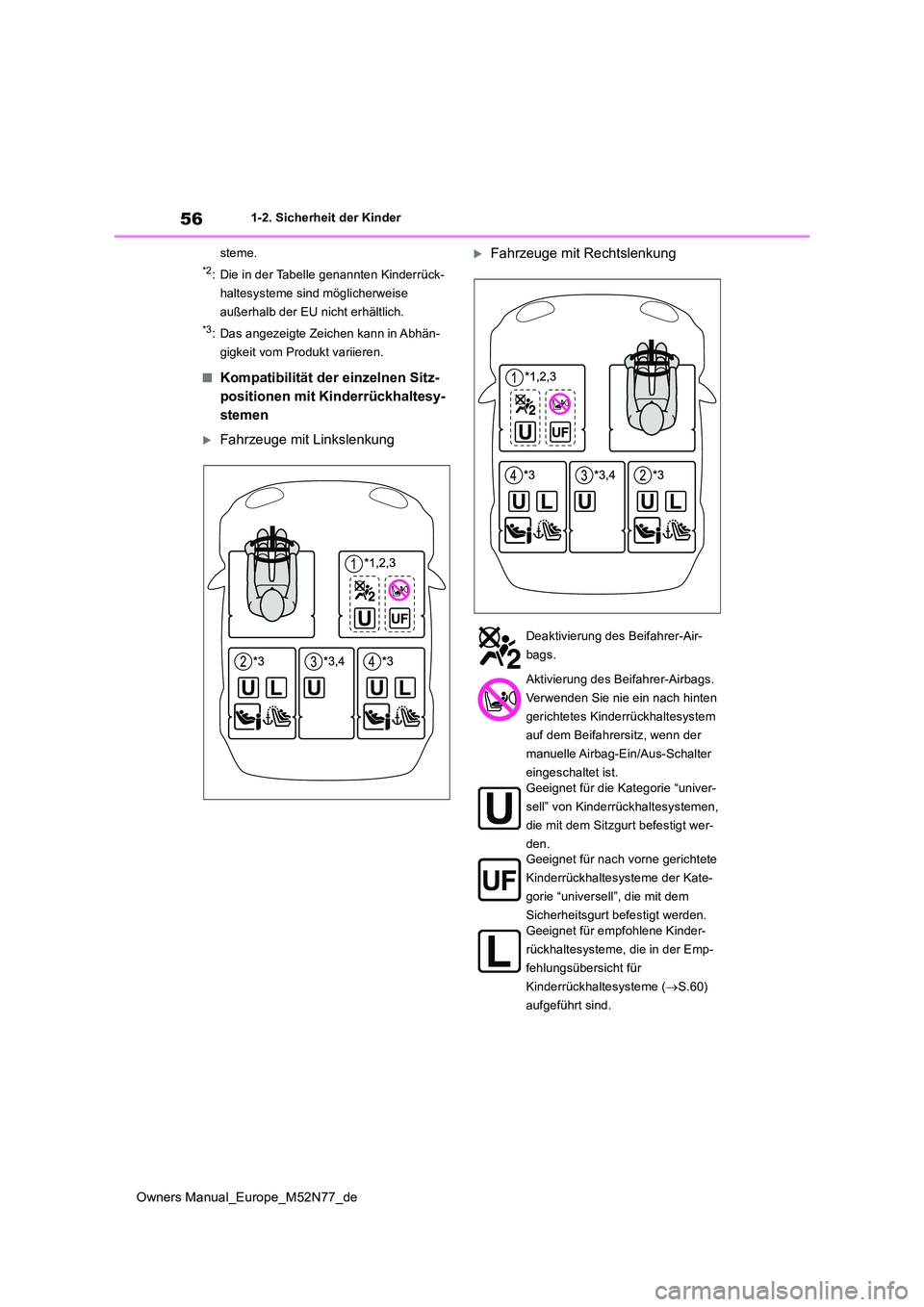 TOYOTA YARIS CROSS 2023 Betriebsanleitungen (in German) 56
Owners Manual_Europe_M52N77_de
1-2. Sicherheit der Kinder
steme.
*2: Die in der Tabelle genannten Kinderrück-
haltesysteme sind möglicherweise
außerhalb der EU nicht erhältlich.
*3: Das ange TOYOTA YARIS CROSS 2023 Betriebsanleitungen (in German) 56
Owners Manual_Europe_M52N77_de
1-2. Sicherheit der Kinder
steme.
*2: Die in der Tabelle genannten Kinderrück-
haltesysteme sind möglicherweise
außerhalb der EU nicht erhältlich.
*3: Das ange