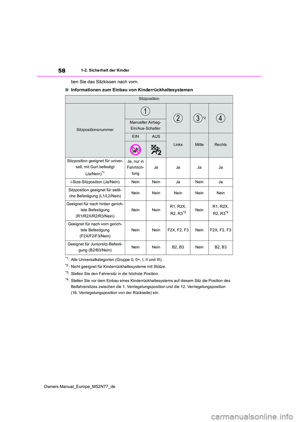 TOYOTA YARIS CROSS 2023 Betriebsanleitungen (in German) 58
Owners Manual_Europe_M52N77_de
1-2. Sicherheit der Kinder
ben Sie das Sitzkissen nach vorn.
■Informationen zum Einbau von Kinderrückhaltesystemen
*1: Alle Universalkategorien (Gruppe 0, 0+, I, I TOYOTA YARIS CROSS 2023 Betriebsanleitungen (in German) 58
Owners Manual_Europe_M52N77_de
1-2. Sicherheit der Kinder
ben Sie das Sitzkissen nach vorn.
■Informationen zum Einbau von Kinderrückhaltesystemen
*1: Alle Universalkategorien (Gruppe 0, 0+, I, I