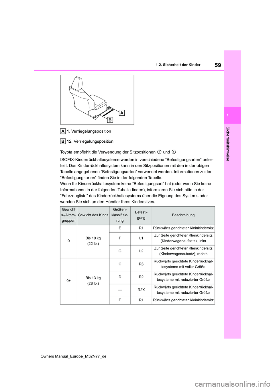 TOYOTA YARIS CROSS 2023 Betriebsanleitungen (in German) 59
1
Owners Manual_Europe_M52N77_de
1-2. Sicherheit der Kinder
Sicherheitshinweise
1. Verriegelungsposition
12. Verriegelungsposition
Toyota empfiehlt die Verwendung der Sitzpositionen und .
ISO TOYOTA YARIS CROSS 2023 Betriebsanleitungen (in German) 59
1
Owners Manual_Europe_M52N77_de
1-2. Sicherheit der Kinder
Sicherheitshinweise
1. Verriegelungsposition
12. Verriegelungsposition
Toyota empfiehlt die Verwendung der Sitzpositionen und .
ISO