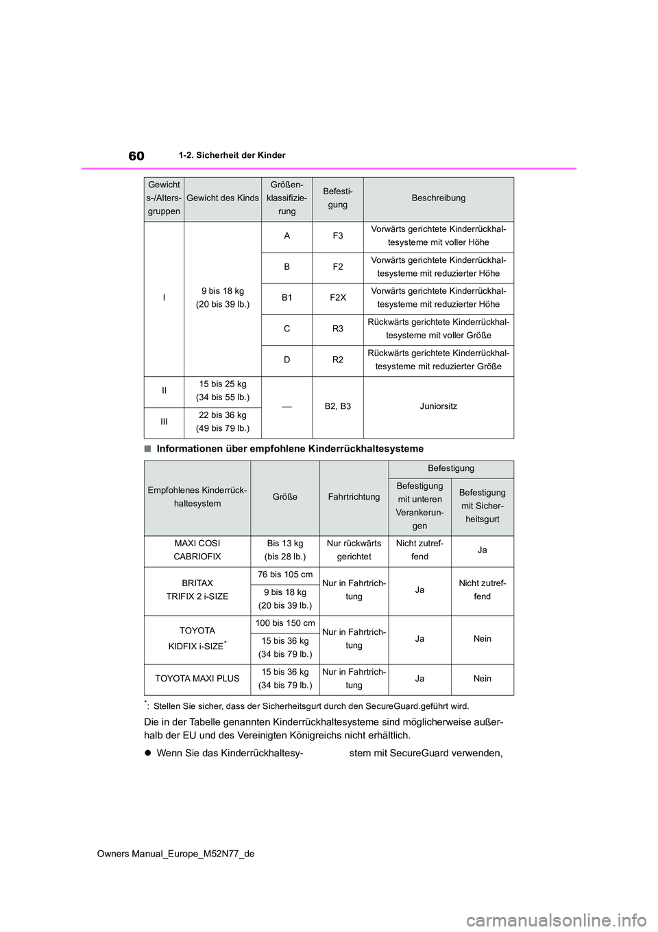 TOYOTA YARIS CROSS 2023 Betriebsanleitungen (in German) 60
Owners Manual_Europe_M52N77_de
1-2. Sicherheit der Kinder
■Informationen über empfohlene Kinderrückhaltesysteme
*: Stellen Sie sicher, dass der Sicherheitsgurt durch den SecureGuard.geführt wi TOYOTA YARIS CROSS 2023 Betriebsanleitungen (in German) 60
Owners Manual_Europe_M52N77_de
1-2. Sicherheit der Kinder
■Informationen über empfohlene Kinderrückhaltesysteme
*: Stellen Sie sicher, dass der Sicherheitsgurt durch den SecureGuard.geführt wi