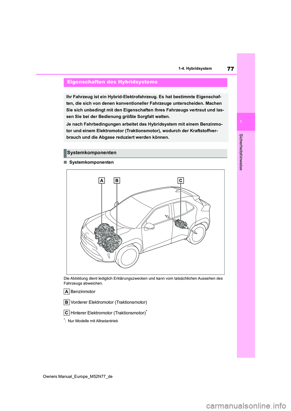 TOYOTA YARIS CROSS 2023 Betriebsanleitungen (in German) 77
1
Owners Manual_Europe_M52N77_de
1-4. Hybridsystem
Sicherheitshinweise
1-4.Hybrid system
■Systemkomponenten
Die Abbildung dient lediglich Erklärungszwecken und kann vom tatsächlichen Aussehen d TOYOTA YARIS CROSS 2023 Betriebsanleitungen (in German) 77
1
Owners Manual_Europe_M52N77_de
1-4. Hybridsystem
Sicherheitshinweise
1-4.Hybrid system
■Systemkomponenten
Die Abbildung dient lediglich Erklärungszwecken und kann vom tatsächlichen Aussehen d
