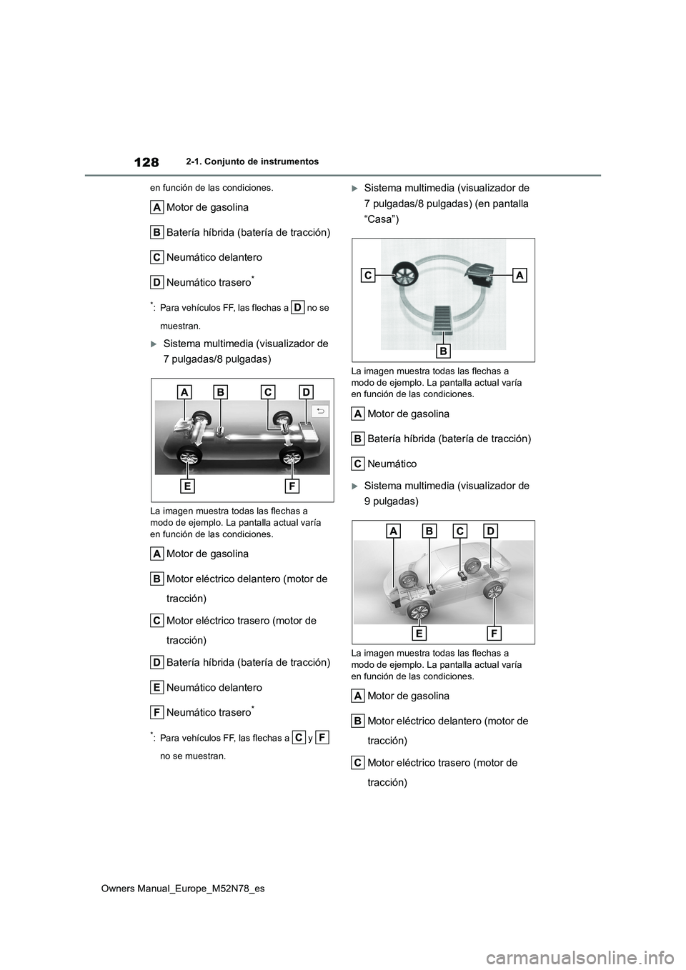 TOYOTA YARIS CROSS 2023  Manual del propietario (in Spanish) 128
Owners Manual_Europe_M52N78_es
2-1. Conjunto de instrumentos 
en función de las condiciones.
Motor de gasolina 
Batería híbrida (batería de tracción)
Neumático delantero
Neumático trasero*
