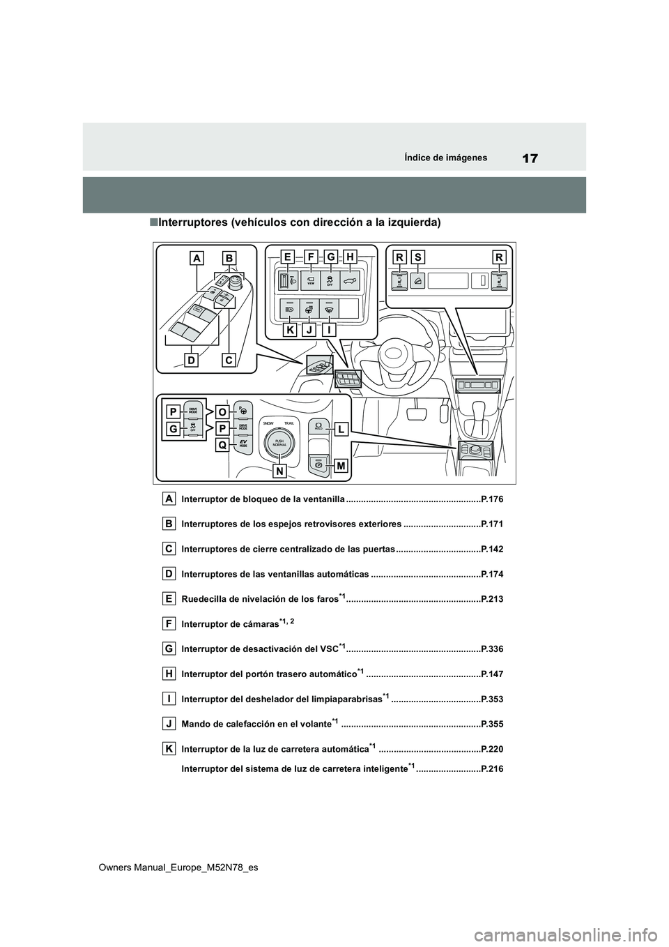 TOYOTA YARIS CROSS 2023  Manual del propietario (in Spanish) 17
Owners Manual_Europe_M52N78_es
Índice de imágenes
■Interruptores (vehículos con dirección a la izquierda)
Interruptor de bloqueo de la ventanilla .............................................