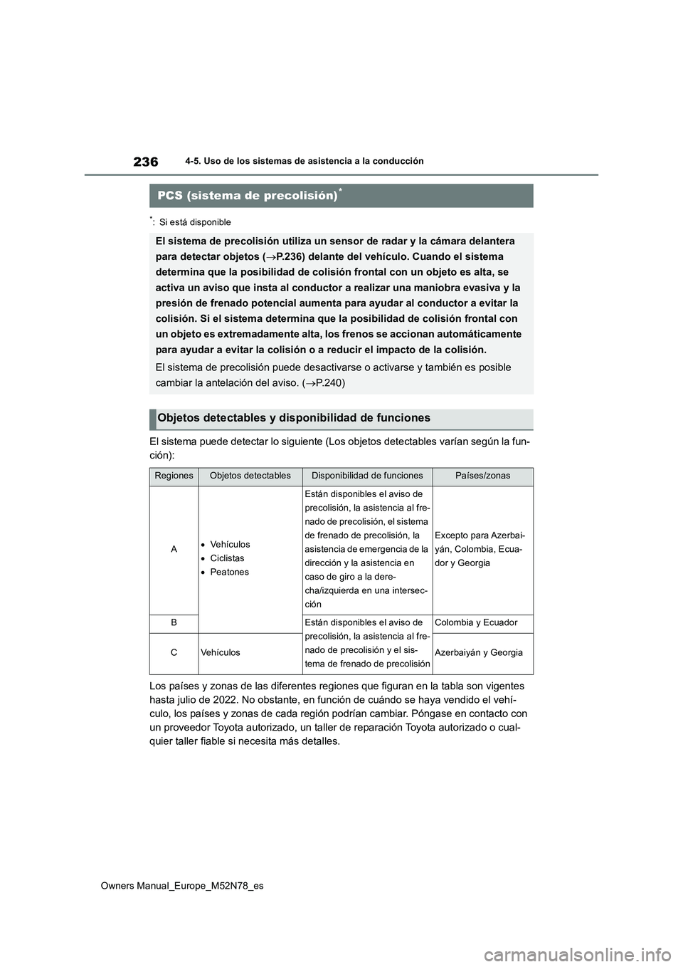 TOYOTA YARIS CROSS 2023 Manual del propietario (in Spanish) 236
Owners Manual_Europe_M52N78_es
4-5. Uso de los sistemas de asistencia a la conducción
*: Si está disponible
El sistema puede detectar lo siguiente (Los objetos detectables varían según la fun- TOYOTA YARIS CROSS 2023 Manual del propietario (in Spanish) 236
Owners Manual_Europe_M52N78_es
4-5. Uso de los sistemas de asistencia a la conducción
*: Si está disponible
El sistema puede detectar lo siguiente (Los objetos detectables varían según la fun-