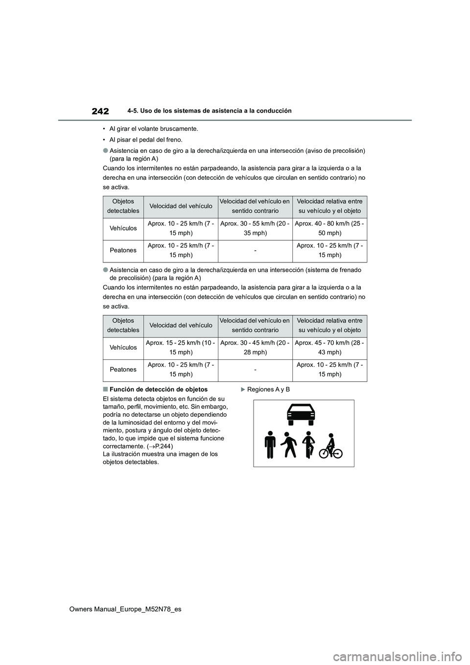 TOYOTA YARIS CROSS 2023  Manual del propietario (in Spanish) 242
Owners Manual_Europe_M52N78_es
4-5. Uso de los sistemas de asistencia a la conducción 
• Al girar el volante bruscamente. 
• Al pisar el pedal del freno.
●Asistencia en caso de giro a la de