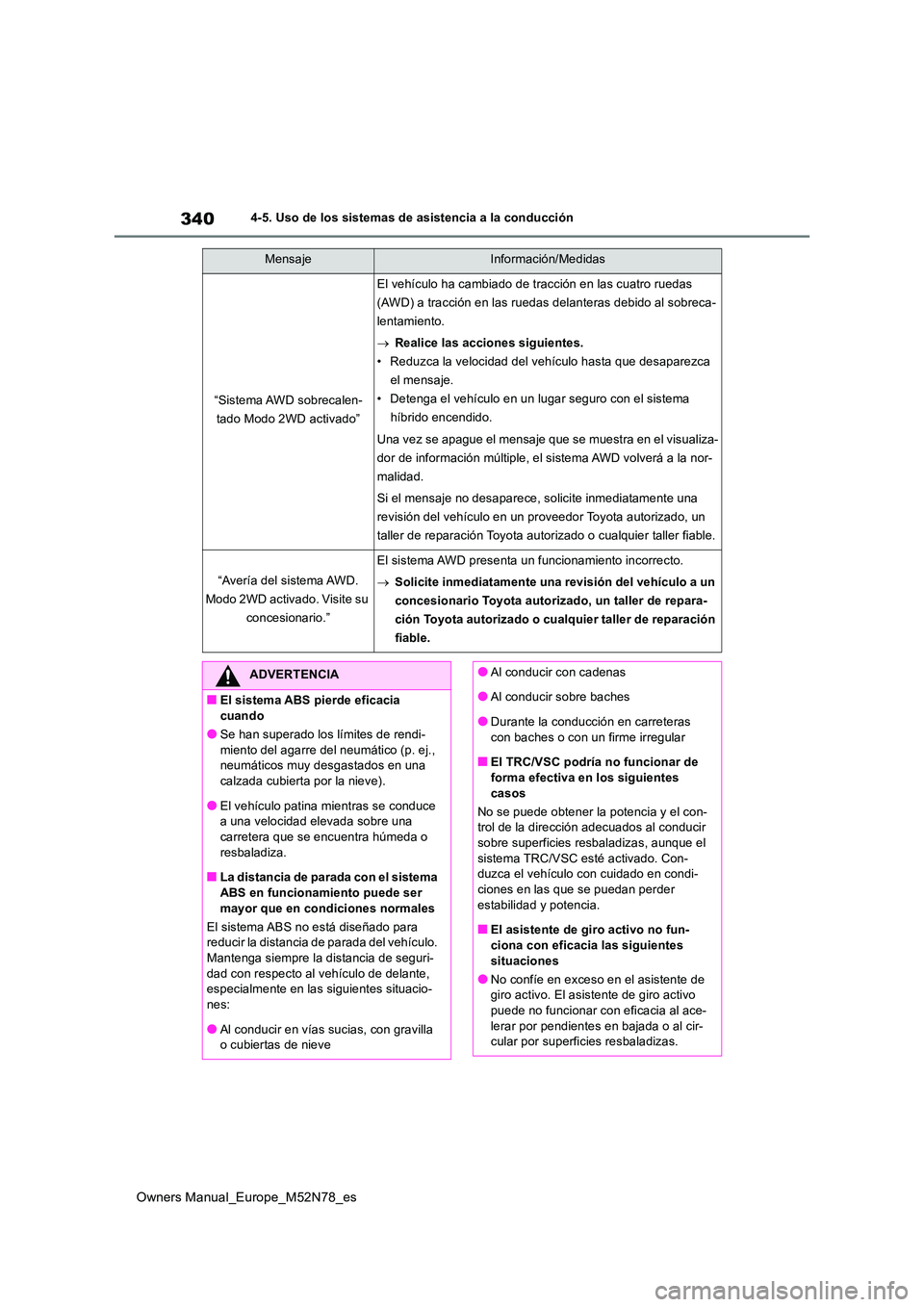 TOYOTA YARIS CROSS 2023 Manual del propietario (in Spanish) 340
Owners Manual_Europe_M52N78_es
4-5. Uso de los sistemas de asistencia a la conducción
“Sistema AWD sobrecalen-
tado Modo 2WD activado”
El vehículo ha cambiado de tracción en las cuatro rue TOYOTA YARIS CROSS 2023 Manual del propietario (in Spanish) 340
Owners Manual_Europe_M52N78_es
4-5. Uso de los sistemas de asistencia a la conducción
“Sistema AWD sobrecalen-
tado Modo 2WD activado”
El vehículo ha cambiado de tracción en las cuatro rue