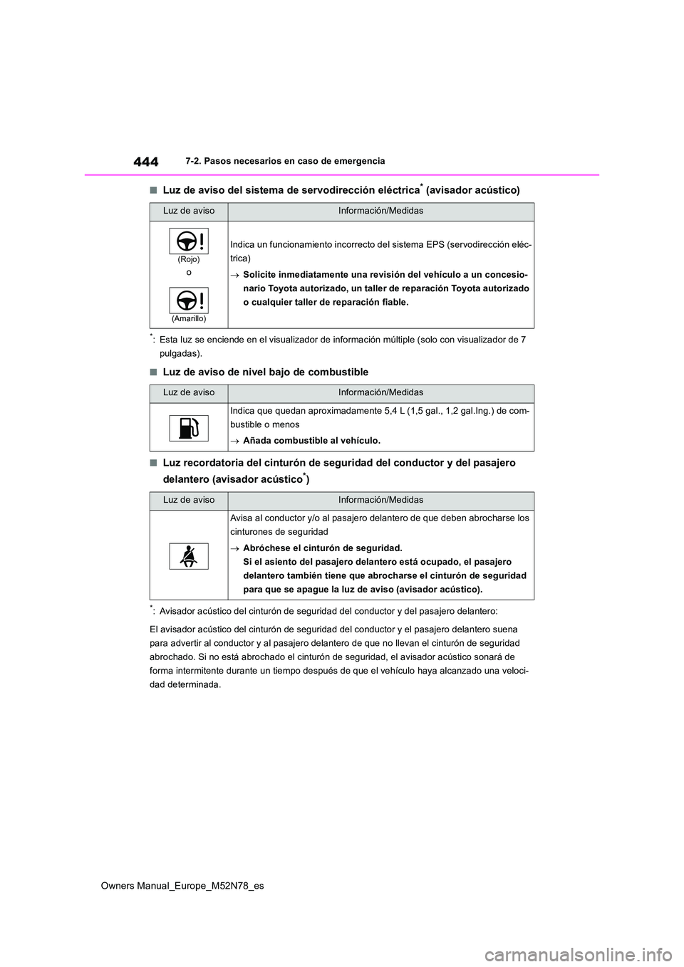 TOYOTA YARIS CROSS 2023 Manual del propietario (in Spanish) 444
Owners Manual_Europe_M52N78_es
7-2. Pasos necesarios en caso de emergencia
■Luz de aviso del sistema de servodirección eléctrica* (avisador acústico)
*: Esta luz se enciende en el visualizado TOYOTA YARIS CROSS 2023 Manual del propietario (in Spanish) 444
Owners Manual_Europe_M52N78_es
7-2. Pasos necesarios en caso de emergencia
■Luz de aviso del sistema de servodirección eléctrica* (avisador acústico)
*: Esta luz se enciende en el visualizado