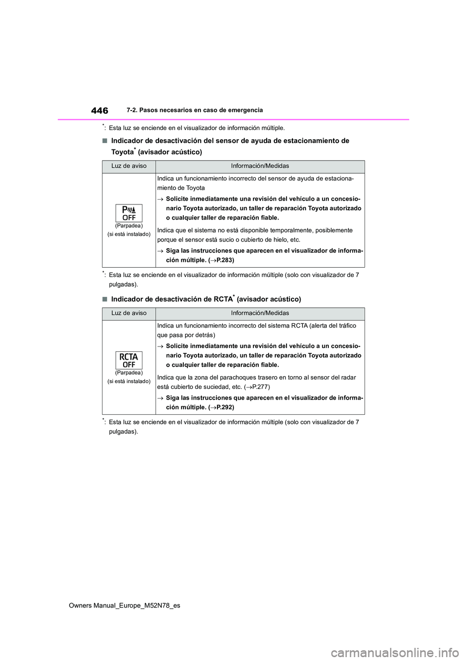 TOYOTA YARIS CROSS 2023 Manual del propietario (in Spanish) 446
Owners Manual_Europe_M52N78_es
7-2. Pasos necesarios en caso de emergencia
*: Esta luz se enciende en el visualizador de información múltiple.
■Indicador de desactivación del sensor de ayuda TOYOTA YARIS CROSS 2023 Manual del propietario (in Spanish) 446
Owners Manual_Europe_M52N78_es
7-2. Pasos necesarios en caso de emergencia
*: Esta luz se enciende en el visualizador de información múltiple.
■Indicador de desactivación del sensor de ayuda