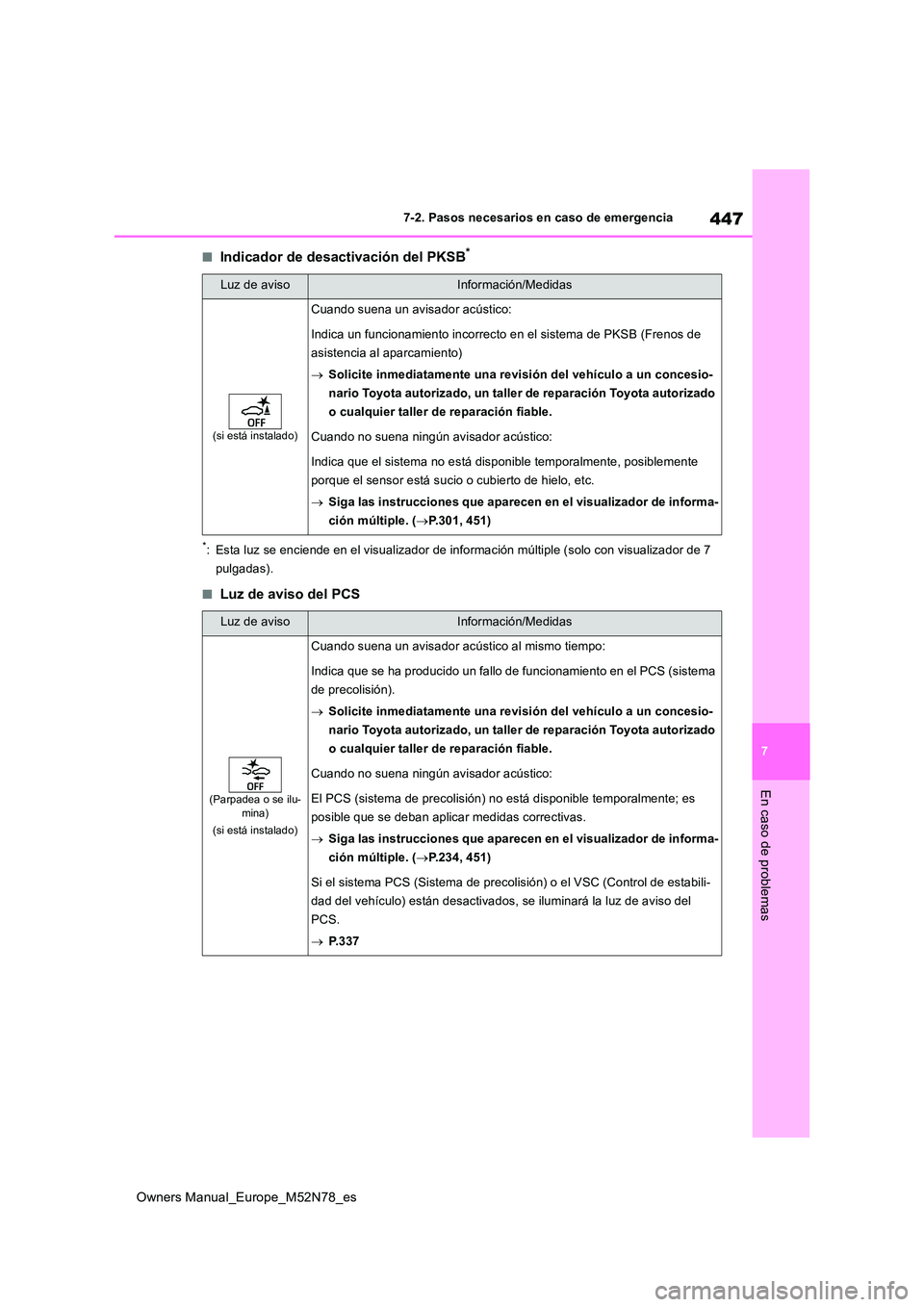TOYOTA YARIS CROSS 2023 Manual del propietario (in Spanish) 447
7
Owners Manual_Europe_M52N78_es
7-2. Pasos necesarios en caso de emergencia
En caso de problemas
■Indicador de desactivación del PKSB*
*: Esta luz se enciende en el visualizador de informació TOYOTA YARIS CROSS 2023 Manual del propietario (in Spanish) 447
7
Owners Manual_Europe_M52N78_es
7-2. Pasos necesarios en caso de emergencia
En caso de problemas
■Indicador de desactivación del PKSB*
*: Esta luz se enciende en el visualizador de informació