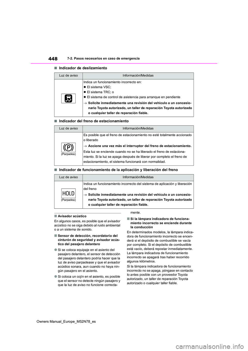 TOYOTA YARIS CROSS 2023 Manual del propietario (in Spanish) 448
Owners Manual_Europe_M52N78_es
7-2. Pasos necesarios en caso de emergencia
■Indicador de deslizamiento
■Indicador del freno de estacionamiento
■Indicador de funcionamiento de la aplicación TOYOTA YARIS CROSS 2023 Manual del propietario (in Spanish) 448
Owners Manual_Europe_M52N78_es
7-2. Pasos necesarios en caso de emergencia
■Indicador de deslizamiento
■Indicador del freno de estacionamiento
■Indicador de funcionamiento de la aplicación