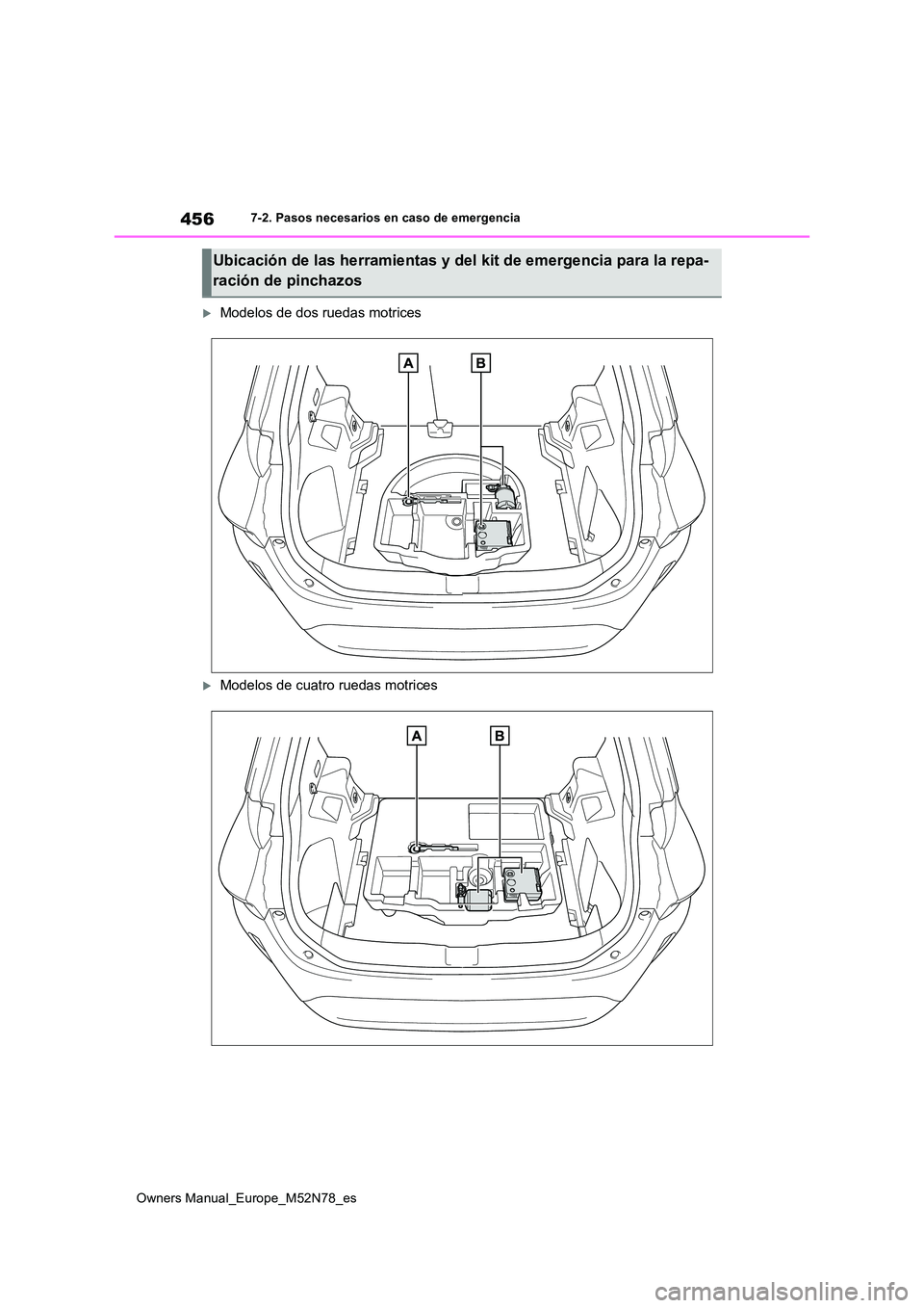 TOYOTA YARIS CROSS 2023 Manual del propietario (in Spanish) 456
Owners Manual_Europe_M52N78_es
7-2. Pasos necesarios en caso de emergencia
Modelos de dos ruedas motrices
Modelos de cuatro ruedas motrices
Ubicación de las herramientas y del kit de emerge TOYOTA YARIS CROSS 2023 Manual del propietario (in Spanish) 456
Owners Manual_Europe_M52N78_es
7-2. Pasos necesarios en caso de emergencia
Modelos de dos ruedas motrices
Modelos de cuatro ruedas motrices
Ubicación de las herramientas y del kit de emerge