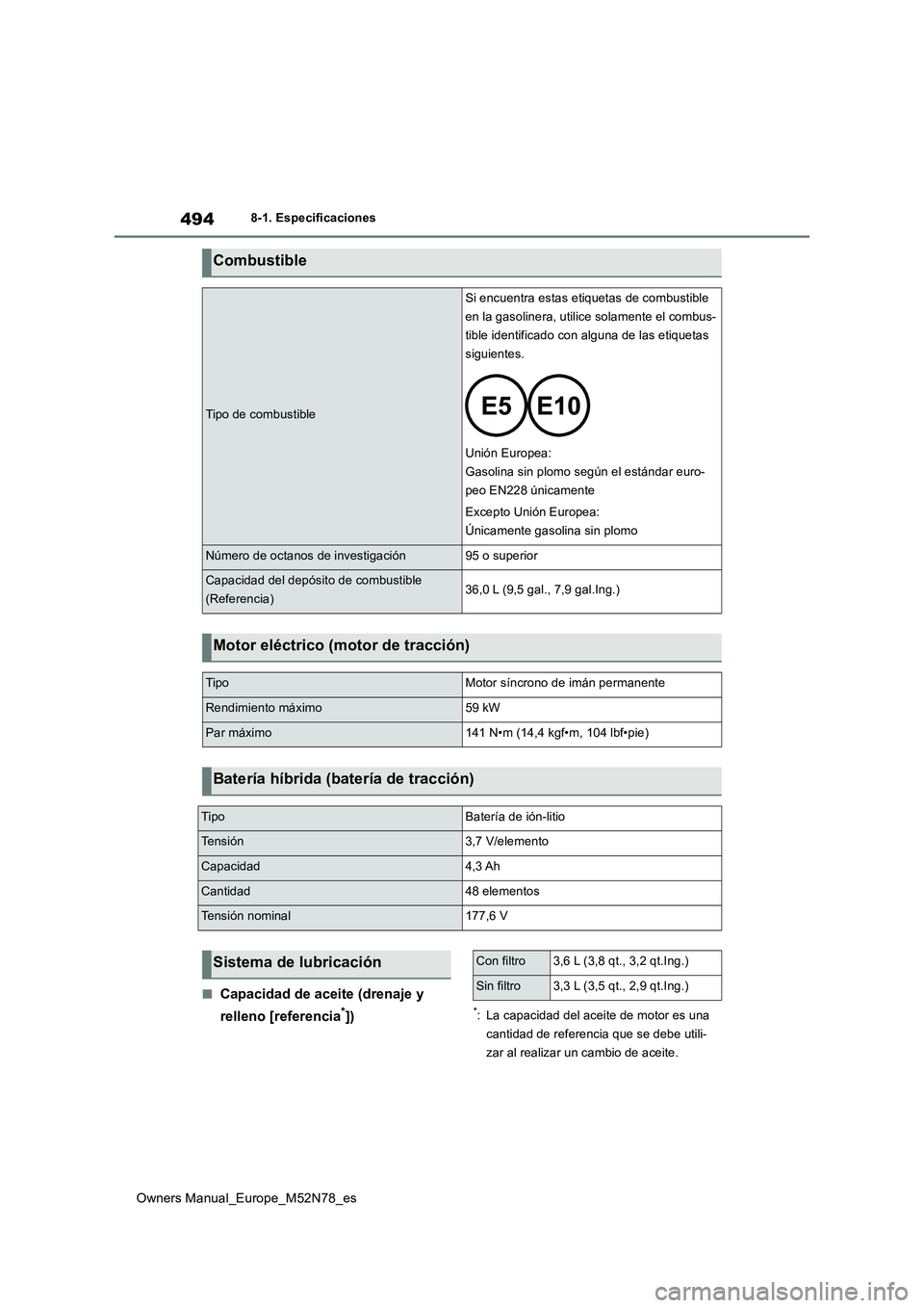 TOYOTA YARIS CROSS 2023  Manual del propietario (in Spanish) 494
Owners Manual_Europe_M52N78_es
8-1. Especificaciones
■Capacidad de aceite (drenaje y  
relleno [referencia*])*: La capacidad del aceite de motor es una  
cantidad de referencia que se debe utili