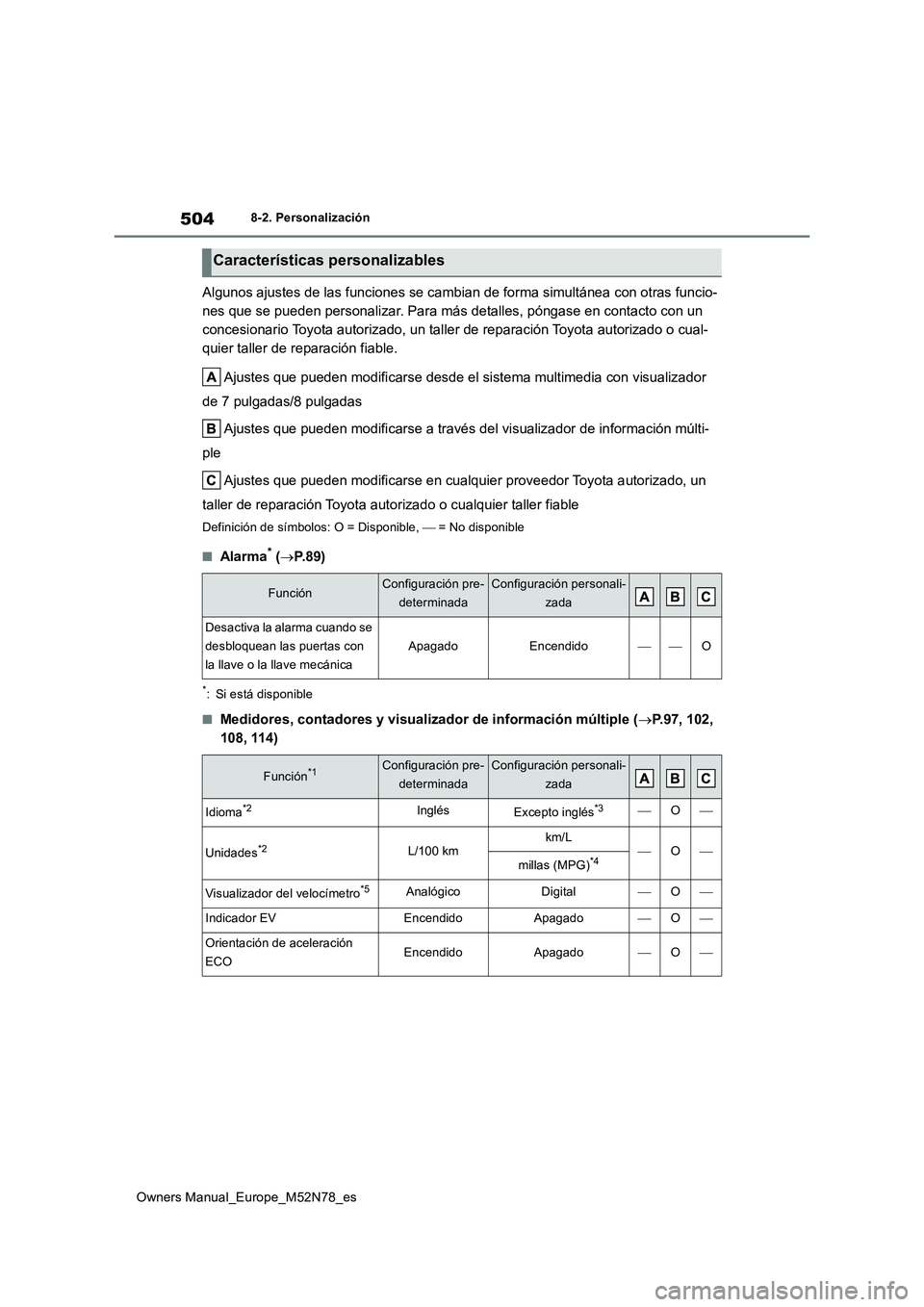 TOYOTA YARIS CROSS 2023 Manual del propietario (in Spanish) 504
Owners Manual_Europe_M52N78_es
8-2. Personalización
Algunos ajustes de las funciones se cambian de forma simultánea con otras funcio-
nes que se pueden personalizar. Para más detalles, póngas TOYOTA YARIS CROSS 2023 Manual del propietario (in Spanish) 504
Owners Manual_Europe_M52N78_es
8-2. Personalización
Algunos ajustes de las funciones se cambian de forma simultánea con otras funcio-
nes que se pueden personalizar. Para más detalles, póngas