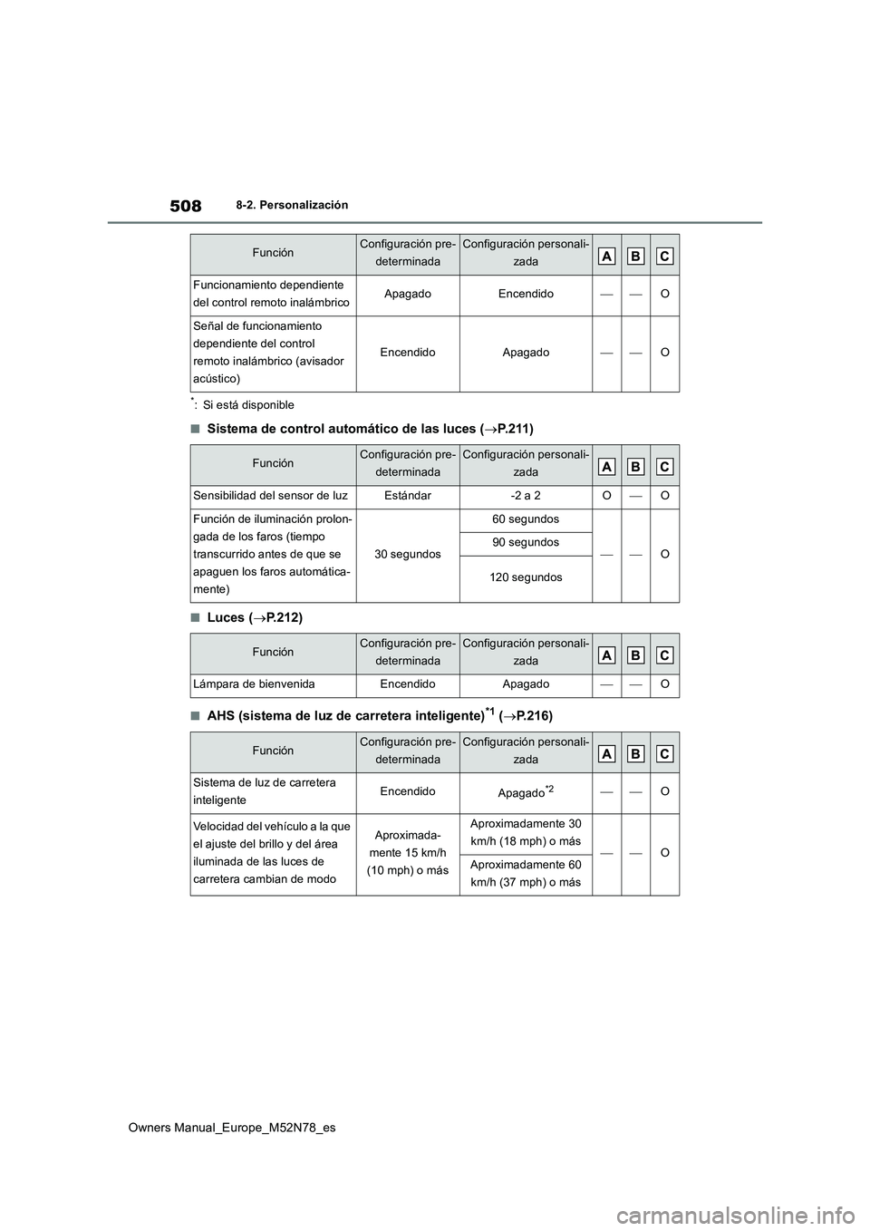 TOYOTA YARIS CROSS 2023 Manual del propietario (in Spanish) 508
Owners Manual_Europe_M52N78_es
8-2. Personalización
*: Si está disponible
■Sistema de control automático de las luces (P.211)
■Luces (P.212)
■AHS (sistema de luz de carretera inteli TOYOTA YARIS CROSS 2023 Manual del propietario (in Spanish) 508
Owners Manual_Europe_M52N78_es
8-2. Personalización
*: Si está disponible
■Sistema de control automático de las luces (P.211)
■Luces (P.212)
■AHS (sistema de luz de carretera inteli