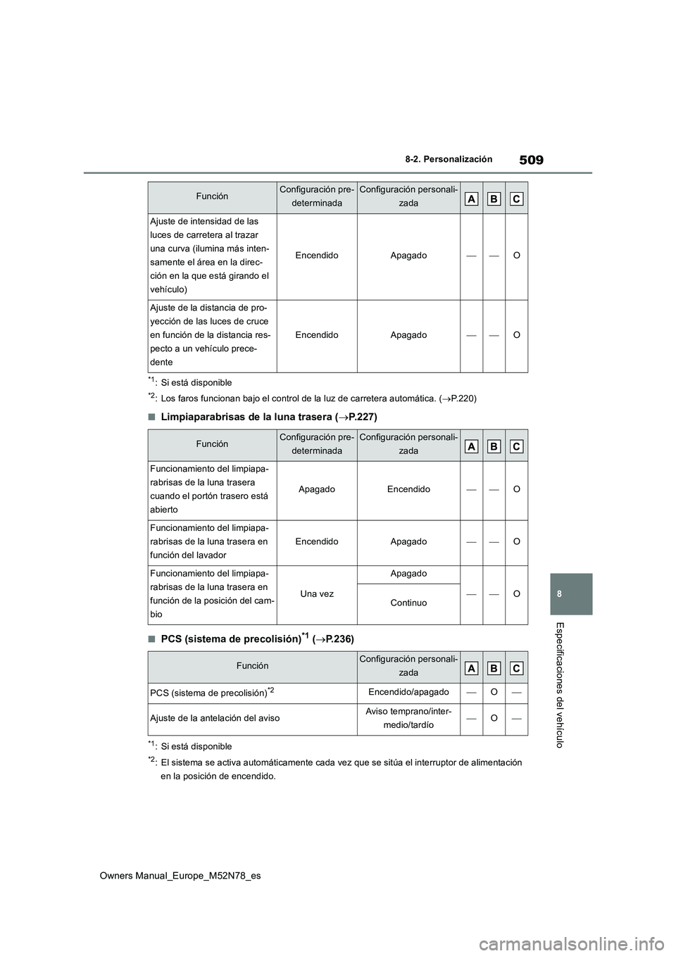 TOYOTA YARIS CROSS 2023  Manual del propietario (in Spanish) 509
8
Owners Manual_Europe_M52N78_es
8-2. Personalización
Especificaciones del vehículo
*1: Si está disponible
*2: Los faros funcionan bajo el control de la luz de carretera automática. (P.220)