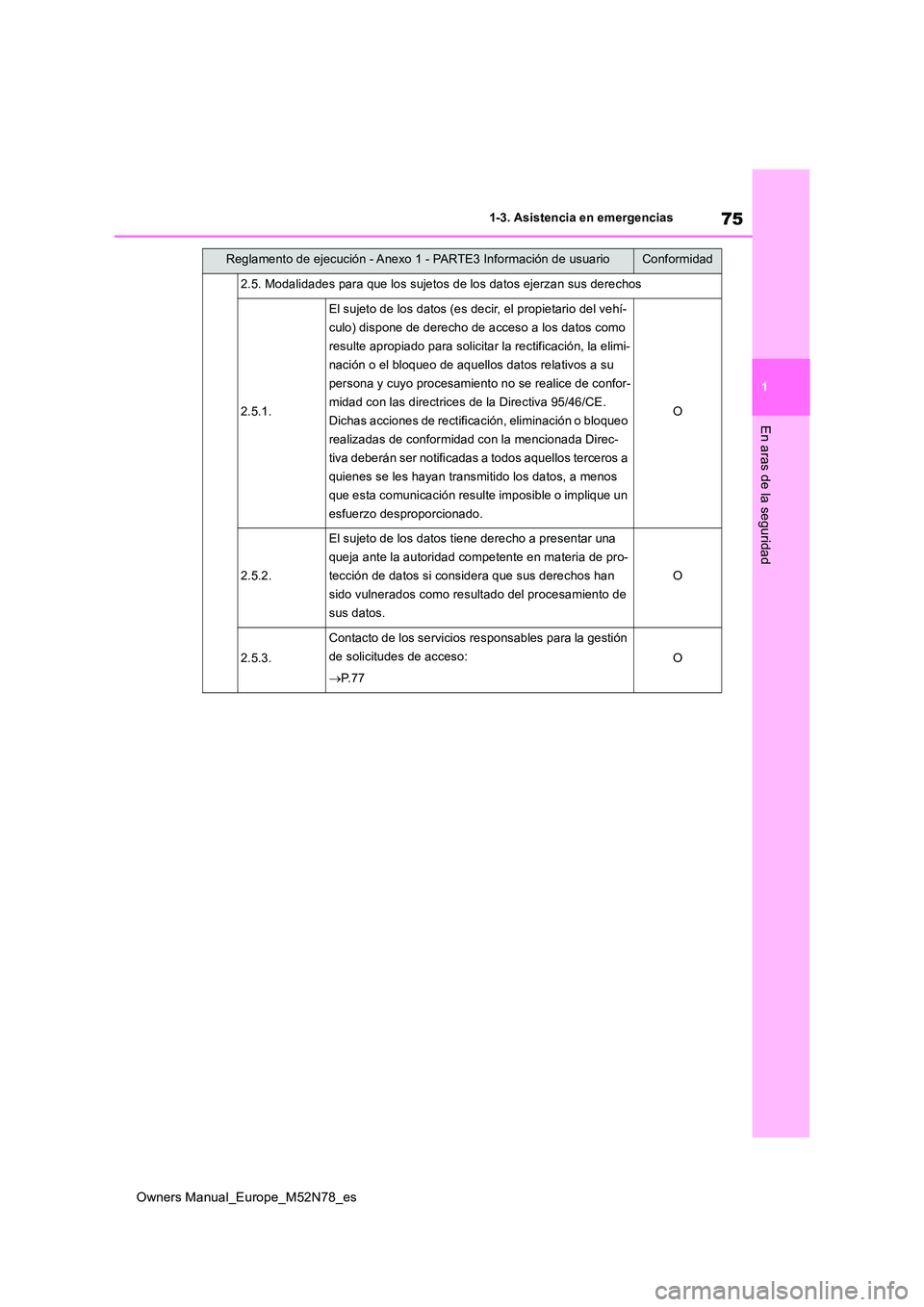 TOYOTA YARIS CROSS 2023  Manual del propietario (in Spanish) 75
1
Owners Manual_Europe_M52N78_es
1-3. Asistencia en emergencias
En aras de la seguridad
2.5. Modalidades para que los sujetos de los datos ejerzan sus derechos
2.5.1.
El sujeto de los datos (es dec