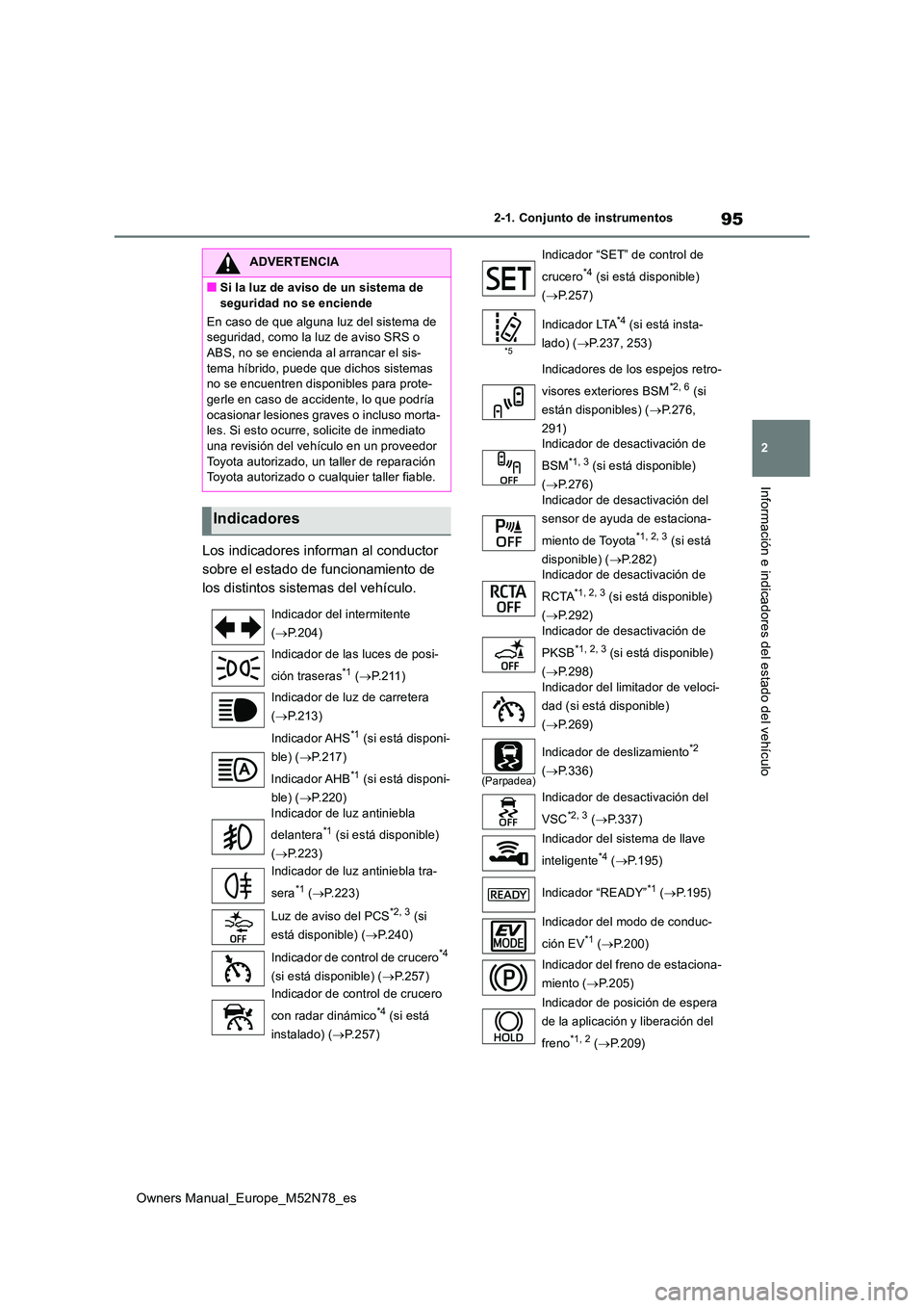 TOYOTA YARIS CROSS 2023 Manual del propietario (in Spanish) 95
2
Owners Manual_Europe_M52N78_es
2-1. Conjunto de instrumentos
Información e indicadores del estado del vehículo
Los indicadores informan al conductor
sobre el estado de funcionamiento de
los TOYOTA YARIS CROSS 2023 Manual del propietario (in Spanish) 95
2
Owners Manual_Europe_M52N78_es
2-1. Conjunto de instrumentos
Información e indicadores del estado del vehículo
Los indicadores informan al conductor
sobre el estado de funcionamiento de
los