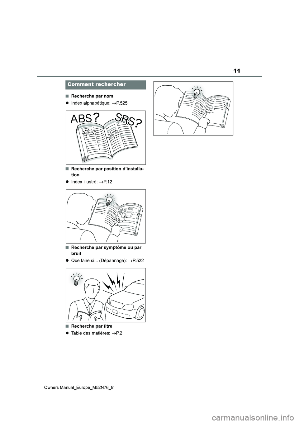 TOYOTA YARIS CROSS 2023 Manuel du propriétaire (in French) 11
Owners Manual_Europe_M52N76_fr
■Recherche par nom
Index alphabétique: P. 5 2 5
■Recherche par position d’installa-
tion
Index illustré: P. 1 2
■Recherche par symptôme ou TOYOTA YARIS CROSS 2023 Manuel du propriétaire (in French) 11
Owners Manual_Europe_M52N76_fr
■Recherche par nom
Index alphabétique: P. 5 2 5
■Recherche par position d’installa-
tion
Index illustré: P. 1 2
■Recherche par symptôme ou
