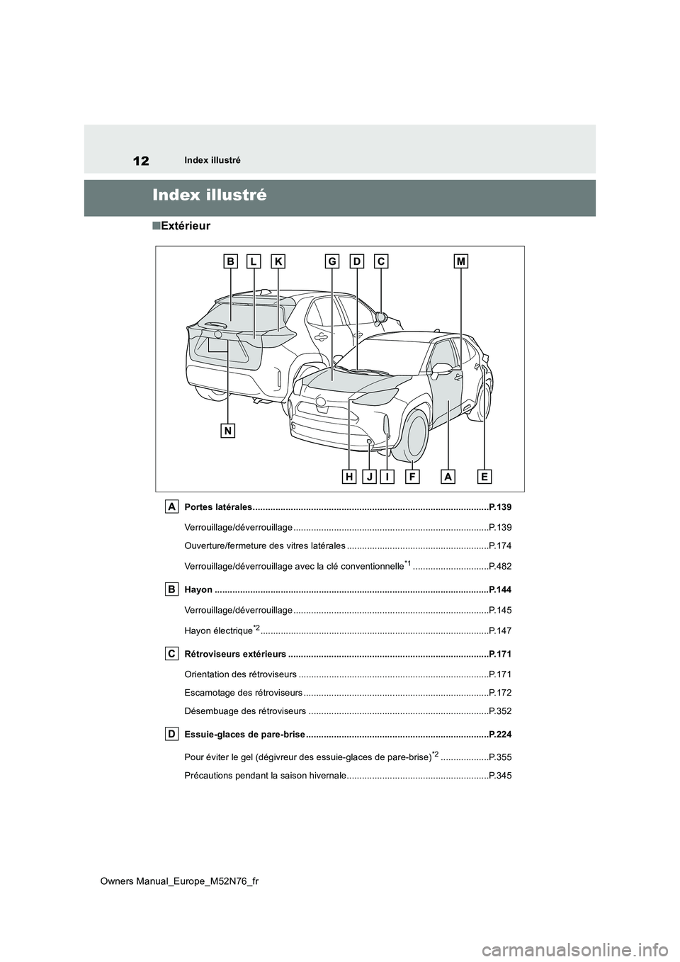 TOYOTA YARIS CROSS 2023 Manuel du propriétaire (in French) 12
Owners Manual_Europe_M52N76_fr
Index illustré
Index illustré
■Extérieur
Portes latérales.............................................................................................P.139
Ver TOYOTA YARIS CROSS 2023 Manuel du propriétaire (in French) 12
Owners Manual_Europe_M52N76_fr
Index illustré
Index illustré
■Extérieur
Portes latérales.............................................................................................P.139
Ver