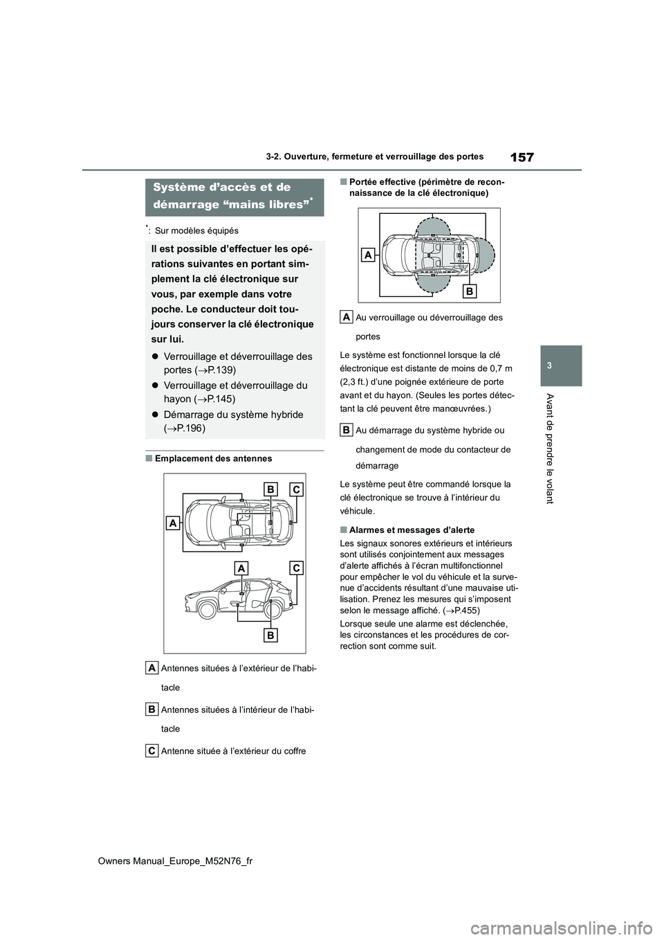 TOYOTA YARIS CROSS 2023  Manuel du propriétaire (in French) 157
3
Owners Manual_Europe_M52N76_fr
3-2. Ouverture, fermeture et verrouillage des portes
Avant de prendre le volant
*: Sur modèles équipés
■Emplacement des antennes 
Antennes situées à l’ext
