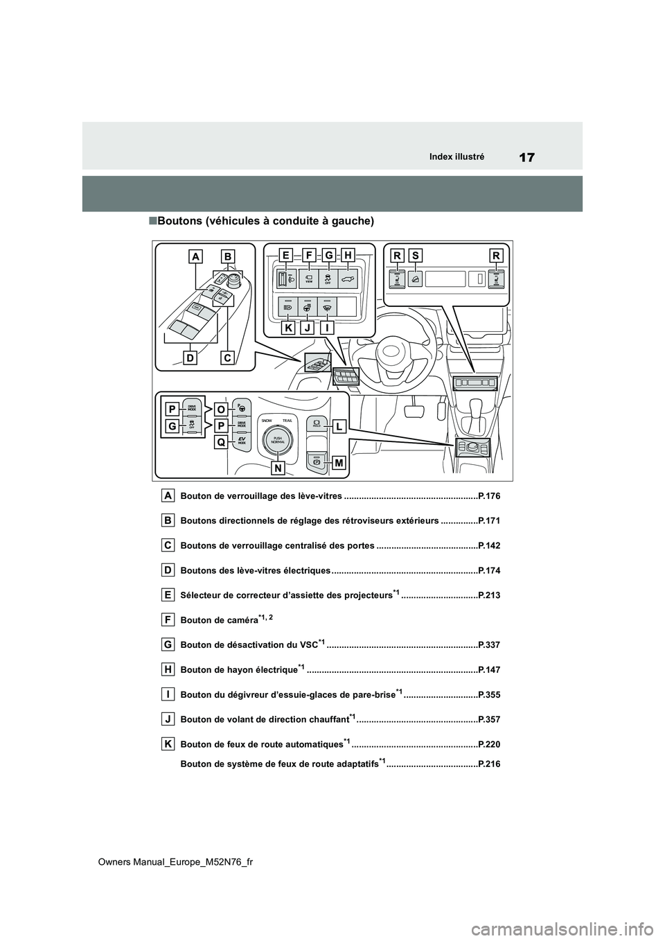 TOYOTA YARIS CROSS 2023 Manuel du propriétaire (in French) 17
Owners Manual_Europe_M52N76_fr
Index illustré
■Boutons (véhicules à conduite à gauche)
Bouton de verrouillage des lève-vitres ......................................................P.176
Bou TOYOTA YARIS CROSS 2023 Manuel du propriétaire (in French) 17
Owners Manual_Europe_M52N76_fr
Index illustré
■Boutons (véhicules à conduite à gauche)
Bouton de verrouillage des lève-vitres ......................................................P.176
Bou