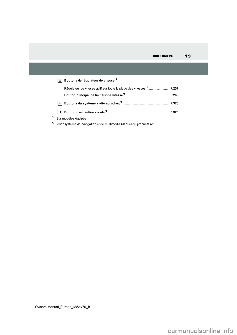 TOYOTA YARIS CROSS 2023 Manuel du propriétaire (in French) 19
Owners Manual_Europe_M52N76_fr
Index illustré
Boutons de régulateur de vitesse*1
Régulateur de vitesse actif sur toute la plage des vitesses*1.........................P.257
Bouton principal de TOYOTA YARIS CROSS 2023 Manuel du propriétaire (in French) 19
Owners Manual_Europe_M52N76_fr
Index illustré
Boutons de régulateur de vitesse*1
Régulateur de vitesse actif sur toute la plage des vitesses*1.........................P.257
Bouton principal de