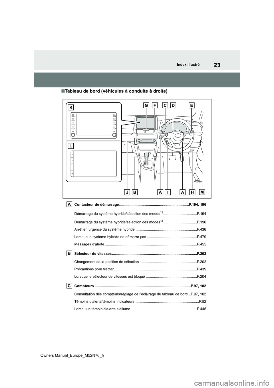 TOYOTA YARIS CROSS 2023 Manuel du propriétaire (in French) 23
Owners Manual_Europe_M52N76_fr
Index illustré
■Tableau de bord (véhicules à conduite à droite)
Contacteur de démarrage ....................................................................P.1 TOYOTA YARIS CROSS 2023 Manuel du propriétaire (in French) 23
Owners Manual_Europe_M52N76_fr
Index illustré
■Tableau de bord (véhicules à conduite à droite)
Contacteur de démarrage ....................................................................P.1