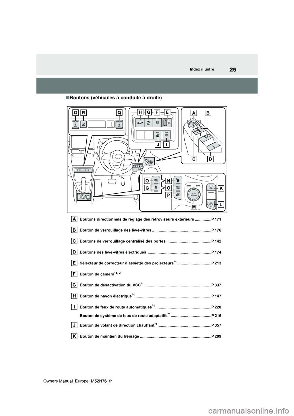 TOYOTA YARIS CROSS 2023 Manuel du propriétaire (in French) 25
Owners Manual_Europe_M52N76_fr
Index illustré
■Boutons (véhicules à conduite à droite)
Boutons directionnels de réglage des rétroviseurs extérieurs ...............P.171
Bouton de verrouil TOYOTA YARIS CROSS 2023 Manuel du propriétaire (in French) 25
Owners Manual_Europe_M52N76_fr
Index illustré
■Boutons (véhicules à conduite à droite)
Boutons directionnels de réglage des rétroviseurs extérieurs ...............P.171
Bouton de verrouil