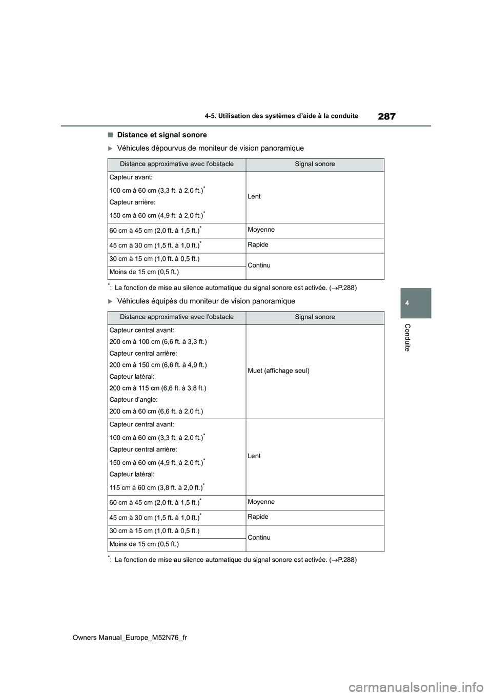 TOYOTA YARIS CROSS 2023  Manuel du propriétaire (in French) 287
4
Owners Manual_Europe_M52N76_fr
4-5. Utilisation des systèmes d’aide à la conduite
Conduite
■Distance et signal sonore
Véhicules dépourvus de moniteur de vision panoramique
*: La fonct