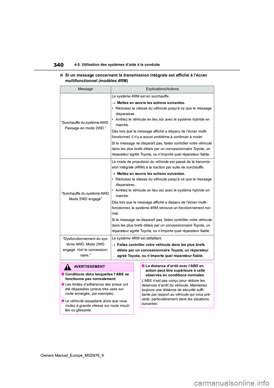 TOYOTA YARIS CROSS 2023 Manuel du propriétaire (in French) 340
Owners Manual_Europe_M52N76_fr
4-5. Utilisation des systèmes d’aide à la conduite
■Si un message concernant la transmission intégrale est affiché à l’écran
multifonctionnel (modèles TOYOTA YARIS CROSS 2023 Manuel du propriétaire (in French) 340
Owners Manual_Europe_M52N76_fr
4-5. Utilisation des systèmes d’aide à la conduite
■Si un message concernant la transmission intégrale est affiché à l’écran
multifonctionnel (modèles
