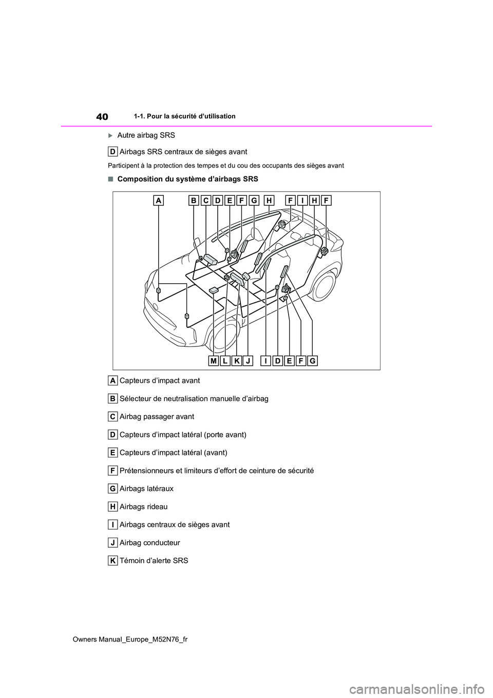 TOYOTA YARIS CROSS 2023 Manuel du propriétaire (in French) 40
Owners Manual_Europe_M52N76_fr
1-1. Pour la sécurité d’utilisation
Autre airbag SRS
Airbags SRS centraux de sièges avant
Participent à la protection des tempes et du cou des occupants de TOYOTA YARIS CROSS 2023 Manuel du propriétaire (in French) 40
Owners Manual_Europe_M52N76_fr
1-1. Pour la sécurité d’utilisation
Autre airbag SRS
Airbags SRS centraux de sièges avant
Participent à la protection des tempes et du cou des occupants de