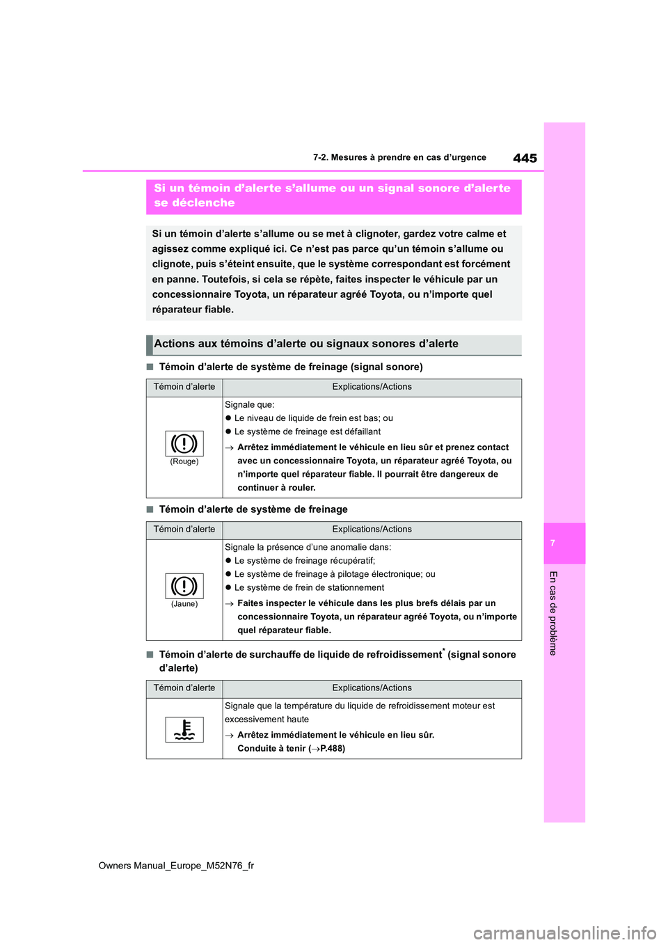 TOYOTA YARIS CROSS 2023  Manuel du propriétaire (in French) 445
7
Owners Manual_Europe_M52N76_fr
7-2. Mesures à prendre en cas d’urgence
En cas de problème
■Témoin d’alerte de système de freinage (signal sonore)
■Témoin d’alerte de système de f