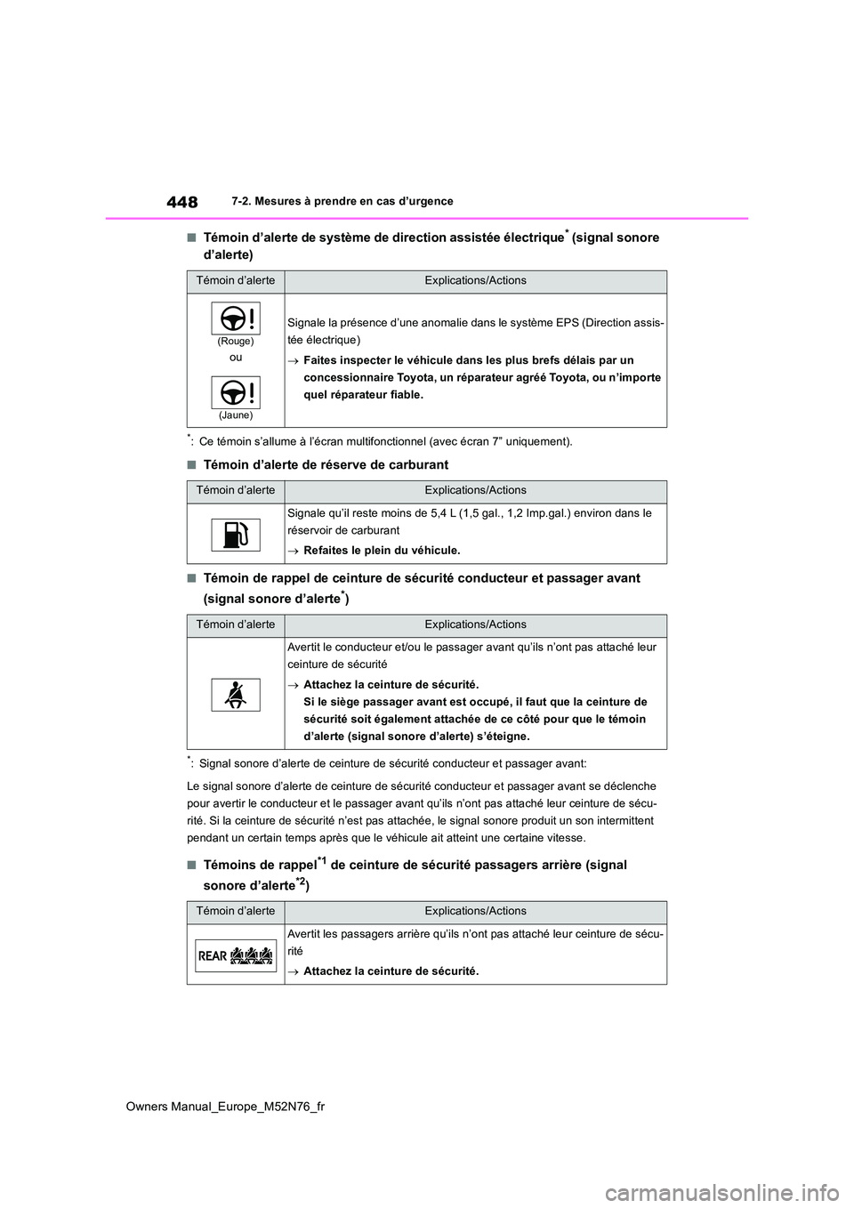 TOYOTA YARIS CROSS 2023  Manuel du propriétaire (in French) 448
Owners Manual_Europe_M52N76_fr
7-2. Mesures à prendre en cas d’urgence
■Témoin d’alerte de système de direction assistée électrique* (signal sonore  
d’alerte)
*: Ce témoin s’allum