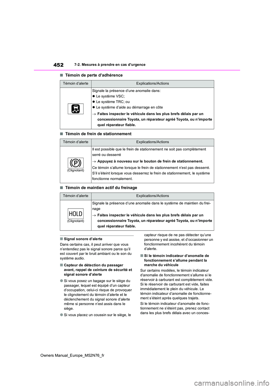 TOYOTA YARIS CROSS 2023 Manuel du propriétaire (in French) 452
Owners Manual_Europe_M52N76_fr
7-2. Mesures à prendre en cas d’urgence
■Témoin de perte d’adhérence
■Témoin de frein de stationnement
■Témoin de maintien actif du freinage
■Signal TOYOTA YARIS CROSS 2023 Manuel du propriétaire (in French) 452
Owners Manual_Europe_M52N76_fr
7-2. Mesures à prendre en cas d’urgence
■Témoin de perte d’adhérence
■Témoin de frein de stationnement
■Témoin de maintien actif du freinage
■Signal