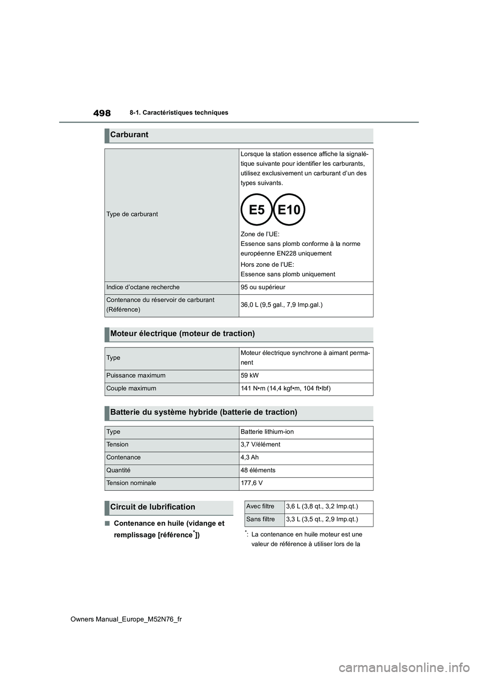 TOYOTA YARIS CROSS 2023  Manuel du propriétaire (in French) 498
Owners Manual_Europe_M52N76_fr
8-1. Caractéristiques techniques
■Contenance en huile (vidange et  
remplissage [référence*])*: La contenance en huile moteur est une  
valeur de référence à