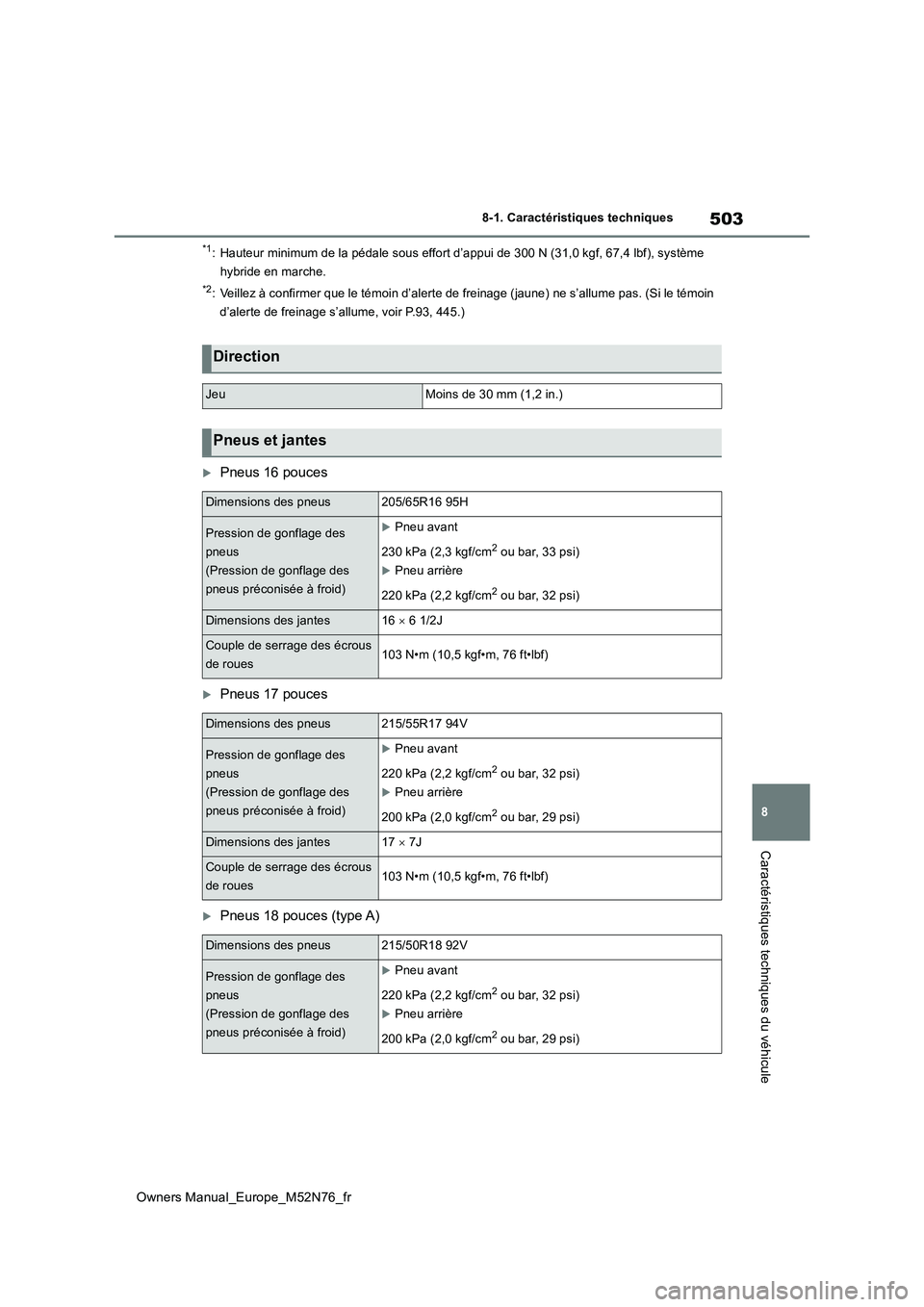 TOYOTA YARIS CROSS 2023  Manuel du propriétaire (in French) 503
8
Owners Manual_Europe_M52N76_fr
8-1. Caractéristiques techniques
Caractéristiques techniques du véhicule
*1: Hauteur minimum de la pédale sous effort d’appui de 300 N (31,0 kgf, 67,4 lbf), 