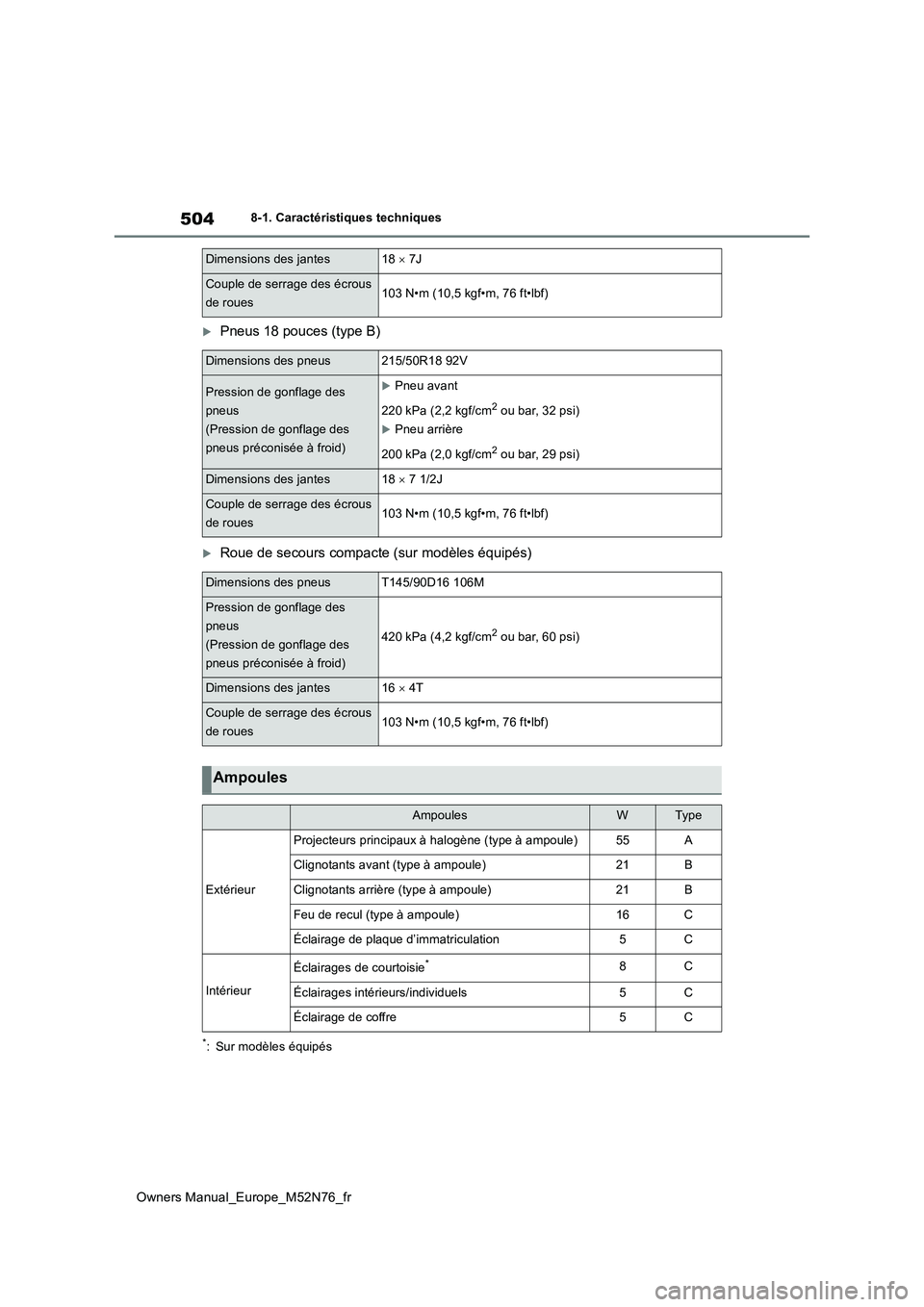 TOYOTA YARIS CROSS 2023  Manuel du propriétaire (in French) 504
Owners Manual_Europe_M52N76_fr
8-1. Caractéristiques techniques
Pneus 18 pouces (type B)
Roue de secours compacte (sur modèles équipés)
*: Sur modèles équipés
Dimensions des jantes18 