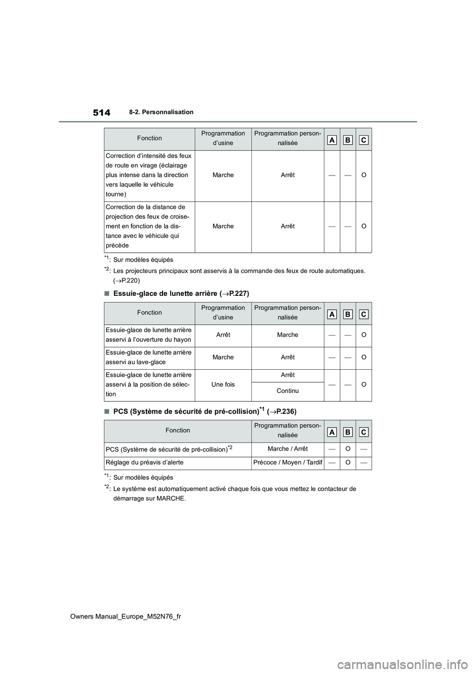 TOYOTA YARIS CROSS 2023  Manuel du propriétaire (in French) 514
Owners Manual_Europe_M52N76_fr
8-2. Personnalisation
*1: Sur modèles équipés
*2: Les projecteurs principaux sont asservis à la commande des feux de route automatiques.  
( P.220)
■Essuie-
