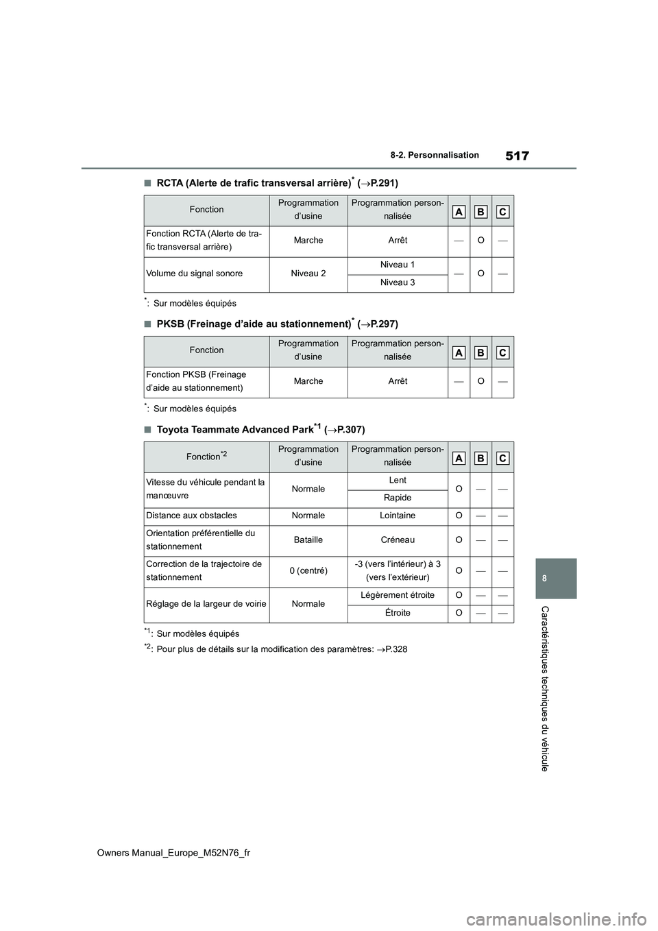 TOYOTA YARIS CROSS 2023  Manuel du propriétaire (in French) 517
8
Owners Manual_Europe_M52N76_fr
8-2. Personnalisation
Caractéristiques techniques du véhicule
■RCTA (Alerte de trafic transversal arrière)* (P.291)
*: Sur modèles équipés
■PKSB (Frei