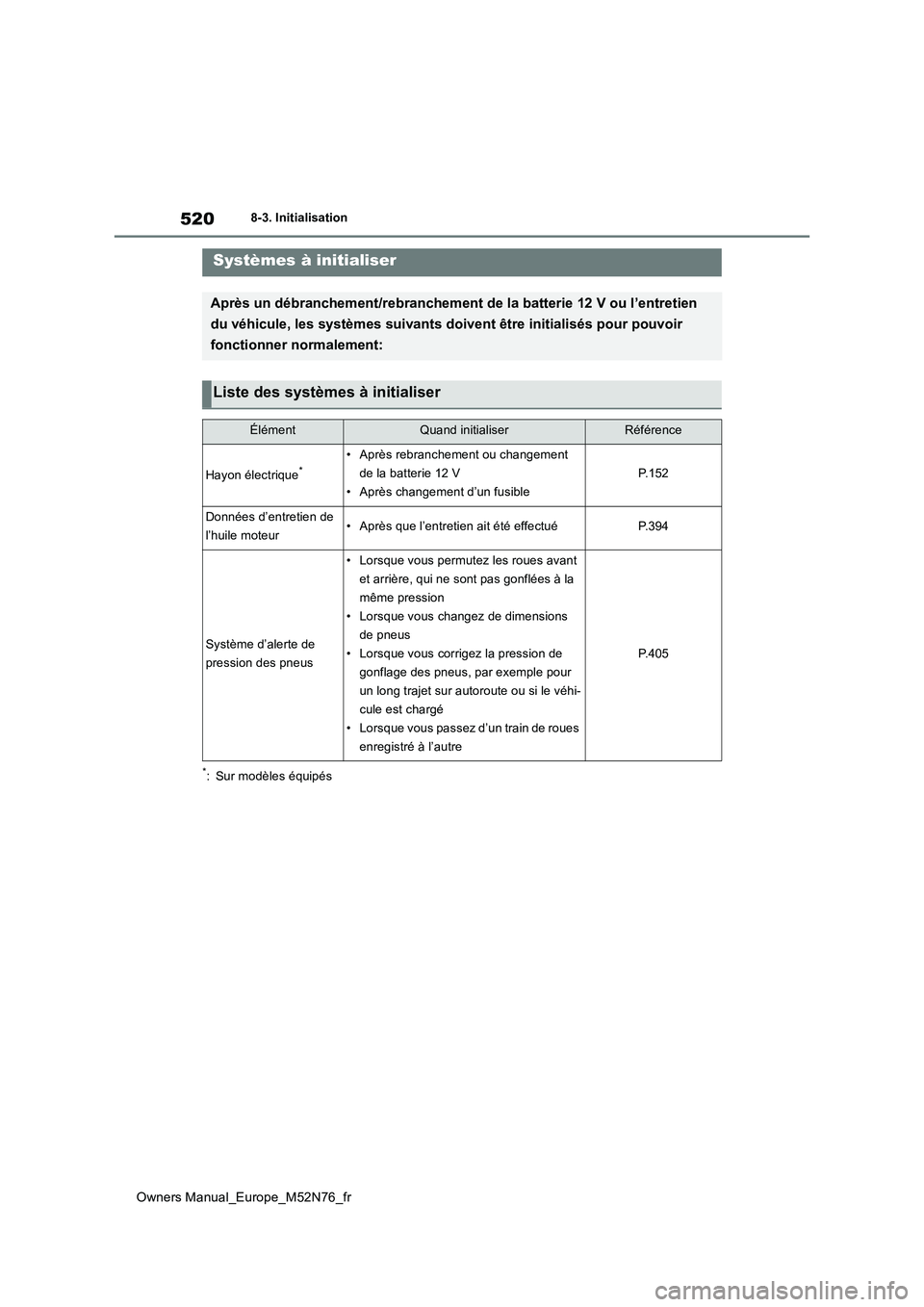 TOYOTA YARIS CROSS 2023  Manuel du propriétaire (in French) 520
Owners Manual_Europe_M52N76_fr
8-3. Initialisation
8- 3. In it ia li sat i on
*: Sur modèles équipés
Systèmes à initialiser
Après un débranchement/rebranchement de la batterie 12 V ou l’e
