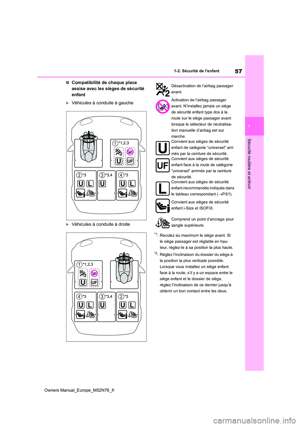 TOYOTA YARIS CROSS 2023 Manuel du propriétaire (in French) 57
1
Owners Manual_Europe_M52N76_fr
1-2. Sécurité de l’enfant
Sécurité routière et antivol
■Compatibilité de chaque place
assise avec les sièges de sécurité
enfant
Véhicules à con TOYOTA YARIS CROSS 2023 Manuel du propriétaire (in French) 57
1
Owners Manual_Europe_M52N76_fr
1-2. Sécurité de l’enfant
Sécurité routière et antivol
■Compatibilité de chaque place
assise avec les sièges de sécurité
enfant
Véhicules à con
