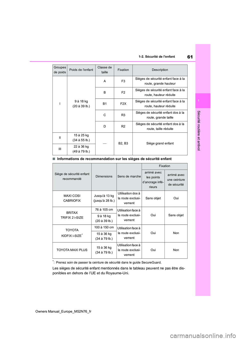 TOYOTA YARIS CROSS 2023 Manuel du propriétaire (in French) 61
1
Owners Manual_Europe_M52N76_fr
1-2. Sécurité de l’enfant
Sécurité routière et antivol
■Informations de recommandation sur les sièges de sécurité enfant
*: Prenez soin de passer la cei TOYOTA YARIS CROSS 2023 Manuel du propriétaire (in French) 61
1
Owners Manual_Europe_M52N76_fr
1-2. Sécurité de l’enfant
Sécurité routière et antivol
■Informations de recommandation sur les sièges de sécurité enfant
*: Prenez soin de passer la cei