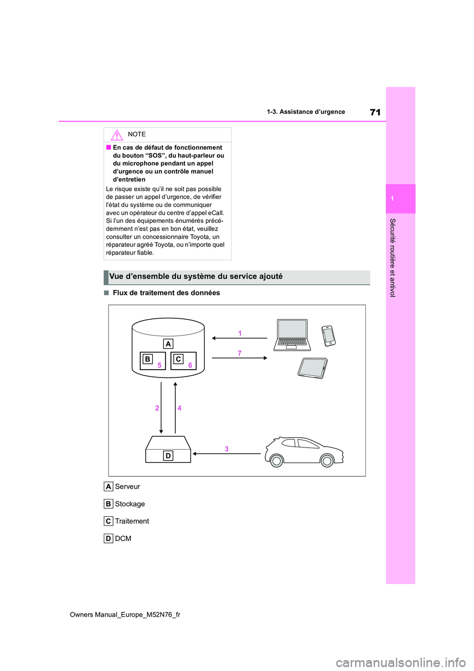 TOYOTA YARIS CROSS 2023 Manuel du propriétaire (in French) 71
1
Owners Manual_Europe_M52N76_fr
1-3. Assistance d’urgence
Sécurité routière et antivol
■Flux de traitement des données
Serveur
Stockage
Traitement
DCM
NOTE
■En cas de défaut de foncti TOYOTA YARIS CROSS 2023 Manuel du propriétaire (in French) 71
1
Owners Manual_Europe_M52N76_fr
1-3. Assistance d’urgence
Sécurité routière et antivol
■Flux de traitement des données
Serveur
Stockage
Traitement
DCM
NOTE
■En cas de défaut de foncti