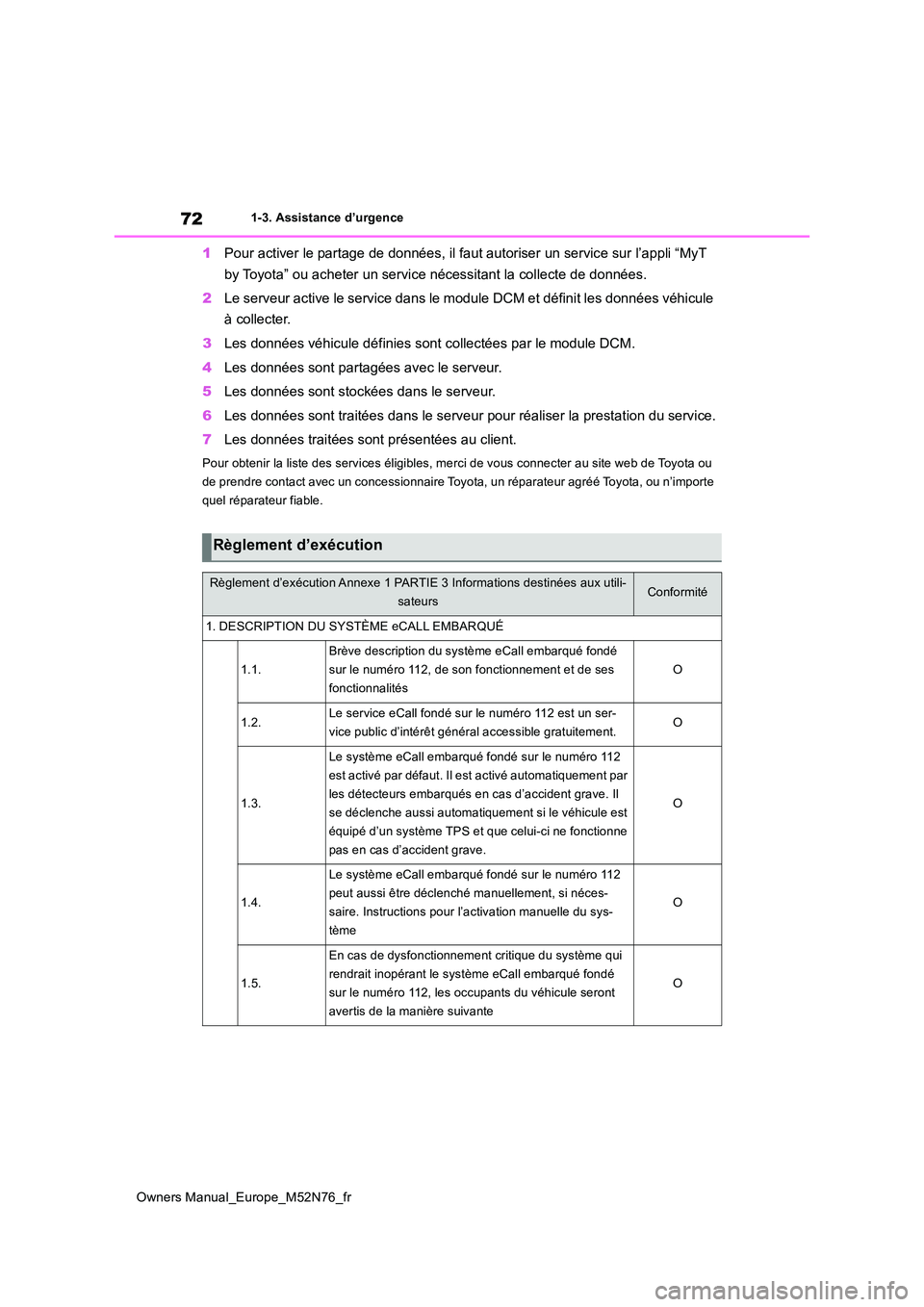 TOYOTA YARIS CROSS 2023 Manuel du propriétaire (in French) 72
Owners Manual_Europe_M52N76_fr
1-3. Assistance d’urgence
1Pour activer le partage de données, il faut autoriser un service sur l’appli “MyT
by Toyota” ou acheter un service nécessitant TOYOTA YARIS CROSS 2023 Manuel du propriétaire (in French) 72
Owners Manual_Europe_M52N76_fr
1-3. Assistance d’urgence
1Pour activer le partage de données, il faut autoriser un service sur l’appli “MyT
by Toyota” ou acheter un service nécessitant