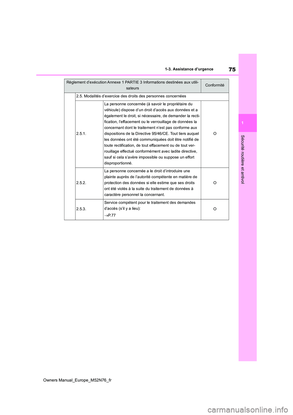 TOYOTA YARIS CROSS 2023 Manuel du propriétaire (in French) 75
1
Owners Manual_Europe_M52N76_fr
1-3. Assistance d’urgence
Sécurité routière et antivol
2.5. Modalités d’exercice des droits des personnes concernées
2.5.1.
La personne concernée (à savo TOYOTA YARIS CROSS 2023 Manuel du propriétaire (in French) 75
1
Owners Manual_Europe_M52N76_fr
1-3. Assistance d’urgence
Sécurité routière et antivol
2.5. Modalités d’exercice des droits des personnes concernées
2.5.1.
La personne concernée (à savo