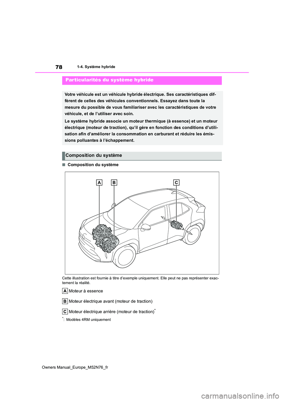 TOYOTA YARIS CROSS 2023 Manuel du propriétaire (in French) 78
Owners Manual_Europe_M52N76_fr
1-4. Système hybride
1-4.Système hyb ride
■Composition du système
Cette illustration est fournie à titre d’exemple uniquement. Elle peut ne pas représenter e TOYOTA YARIS CROSS 2023 Manuel du propriétaire (in French) 78
Owners Manual_Europe_M52N76_fr
1-4. Système hybride
1-4.Système hyb ride
■Composition du système
Cette illustration est fournie à titre d’exemple uniquement. Elle peut ne pas représenter e