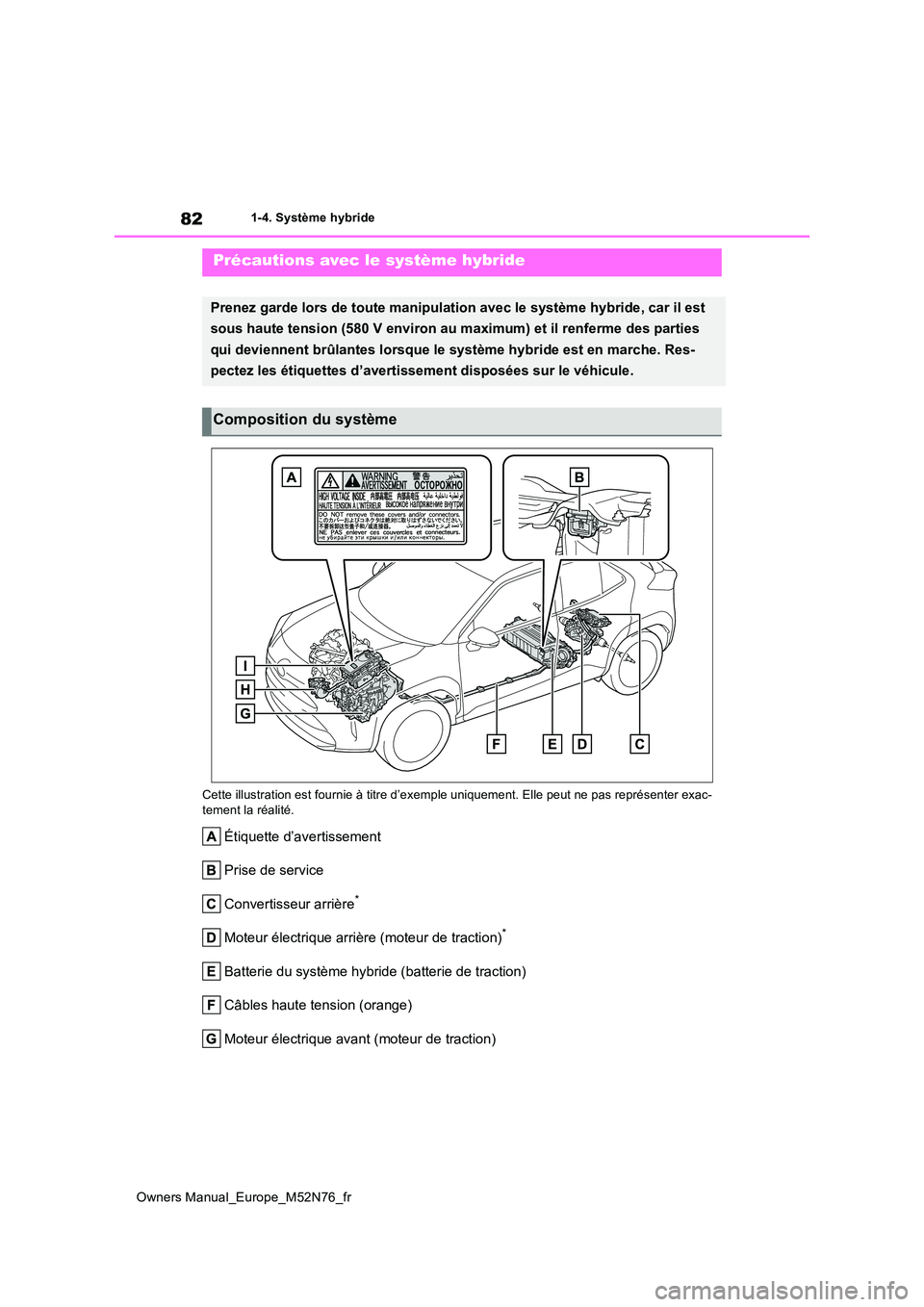 TOYOTA YARIS CROSS 2023 Manuel du propriétaire (in French) 82
Owners Manual_Europe_M52N76_fr
1-4. Système hybride
Cette illustration est fournie à titre d’exemple uniquement. El le peut ne pas représenter exac- tement la réalité.
Étiquette d’averti TOYOTA YARIS CROSS 2023 Manuel du propriétaire (in French) 82
Owners Manual_Europe_M52N76_fr
1-4. Système hybride
Cette illustration est fournie à titre d’exemple uniquement. El le peut ne pas représenter exac- tement la réalité.
Étiquette d’averti