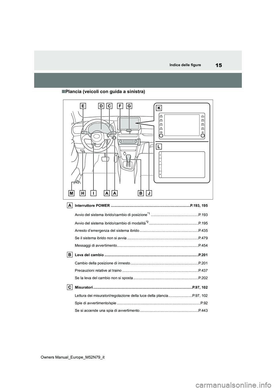 TOYOTA YARIS CROSS 2023 Manuale duso (in Italian) 15
Owners Manual_Europe_M52N79_it
Indice delle figure
■Plancia (veicoli con guida a sinistra)
Interruttore POWER .............................................................................P.193, 1 TOYOTA YARIS CROSS 2023 Manuale duso (in Italian) 15
Owners Manual_Europe_M52N79_it
Indice delle figure
■Plancia (veicoli con guida a sinistra)
Interruttore POWER .............................................................................P.193, 1