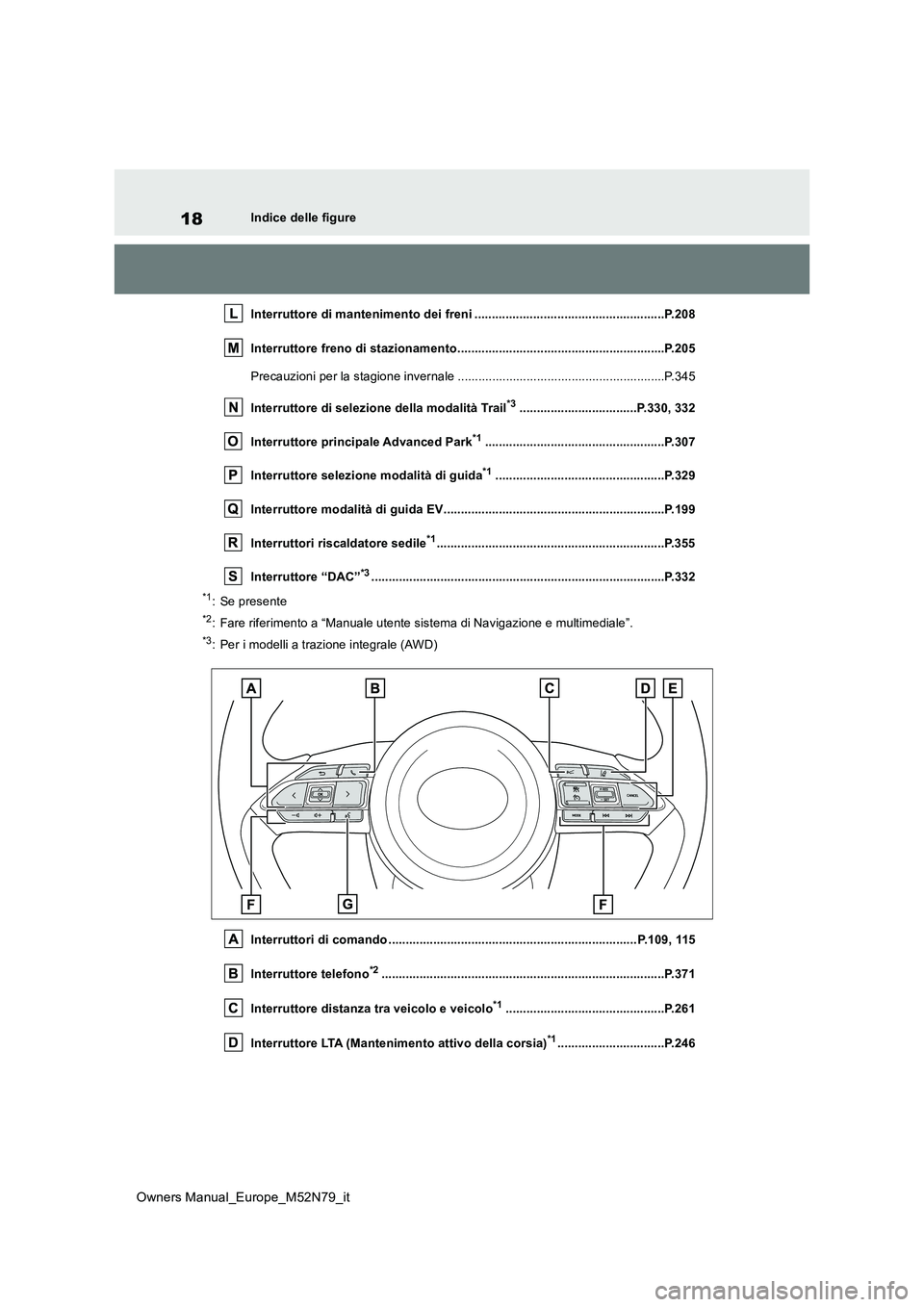 TOYOTA YARIS CROSS 2023 Manuale duso (in Italian) 18
Owners Manual_Europe_M52N79_it
Indice delle figure
Interruttore di mantenimento dei freni ......................... ..............................P.208
Interruttore freno di stazionamento........ TOYOTA YARIS CROSS 2023 Manuale duso (in Italian) 18
Owners Manual_Europe_M52N79_it
Indice delle figure
Interruttore di mantenimento dei freni ......................... ..............................P.208
Interruttore freno di stazionamento........