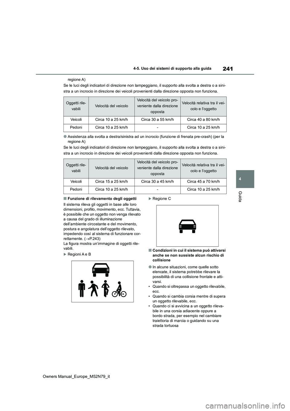 TOYOTA YARIS CROSS 2023 Manuale duso (in Italian) 241
4
Owners Manual_Europe_M52N79_it
4-5. Uso dei sistemi di supporto alla guida
Guida
regione A)
Se le luci degli indicatori di direzione non lampeggiano, il su pporto alla svolta a destra o a sini- TOYOTA YARIS CROSS 2023 Manuale duso (in Italian) 241
4
Owners Manual_Europe_M52N79_it
4-5. Uso dei sistemi di supporto alla guida
Guida
regione A)
Se le luci degli indicatori di direzione non lampeggiano, il su pporto alla svolta a destra o a sini-
